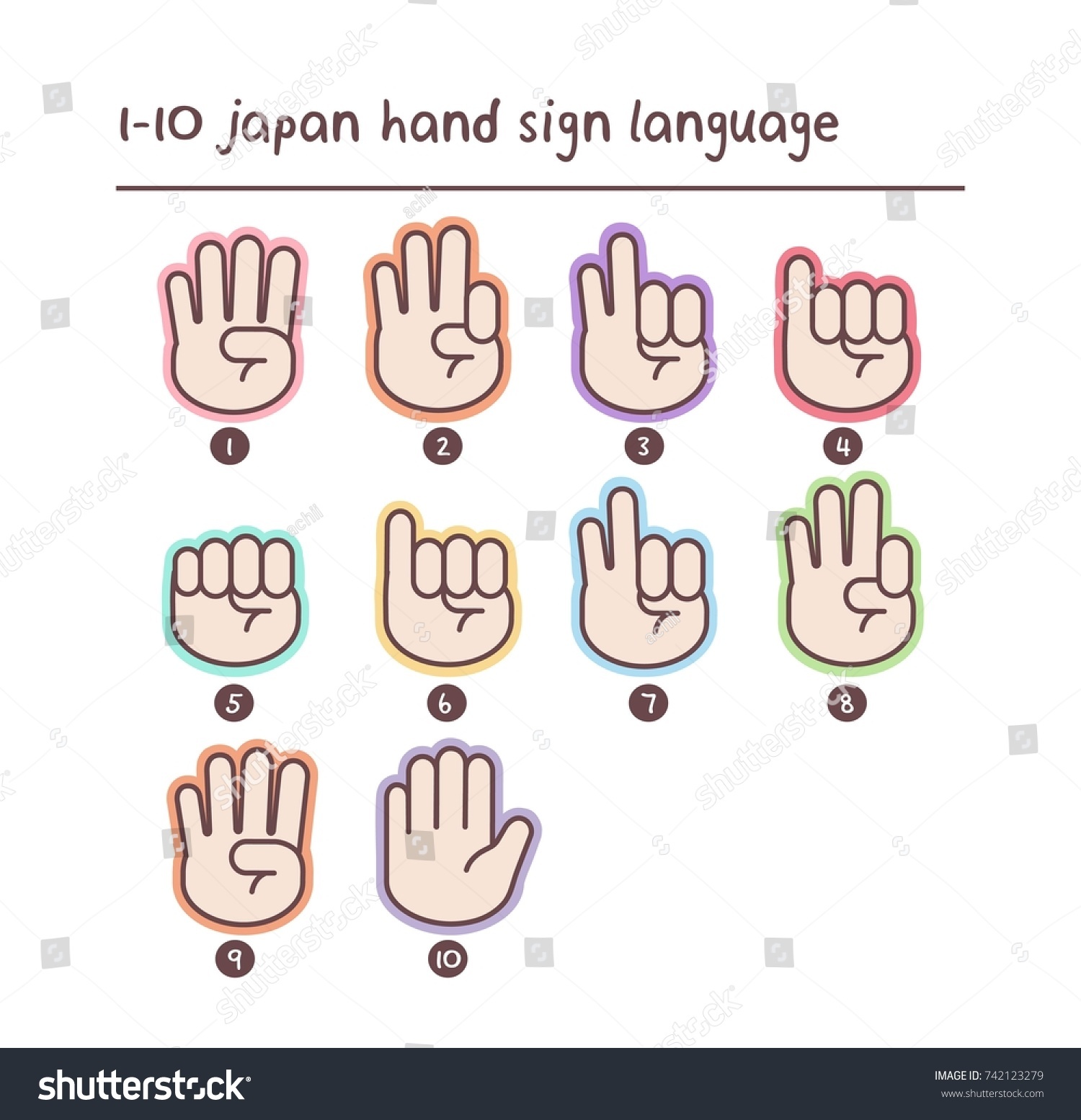 Japan Hand Count Color One Ten Stock Vector Royalty Free