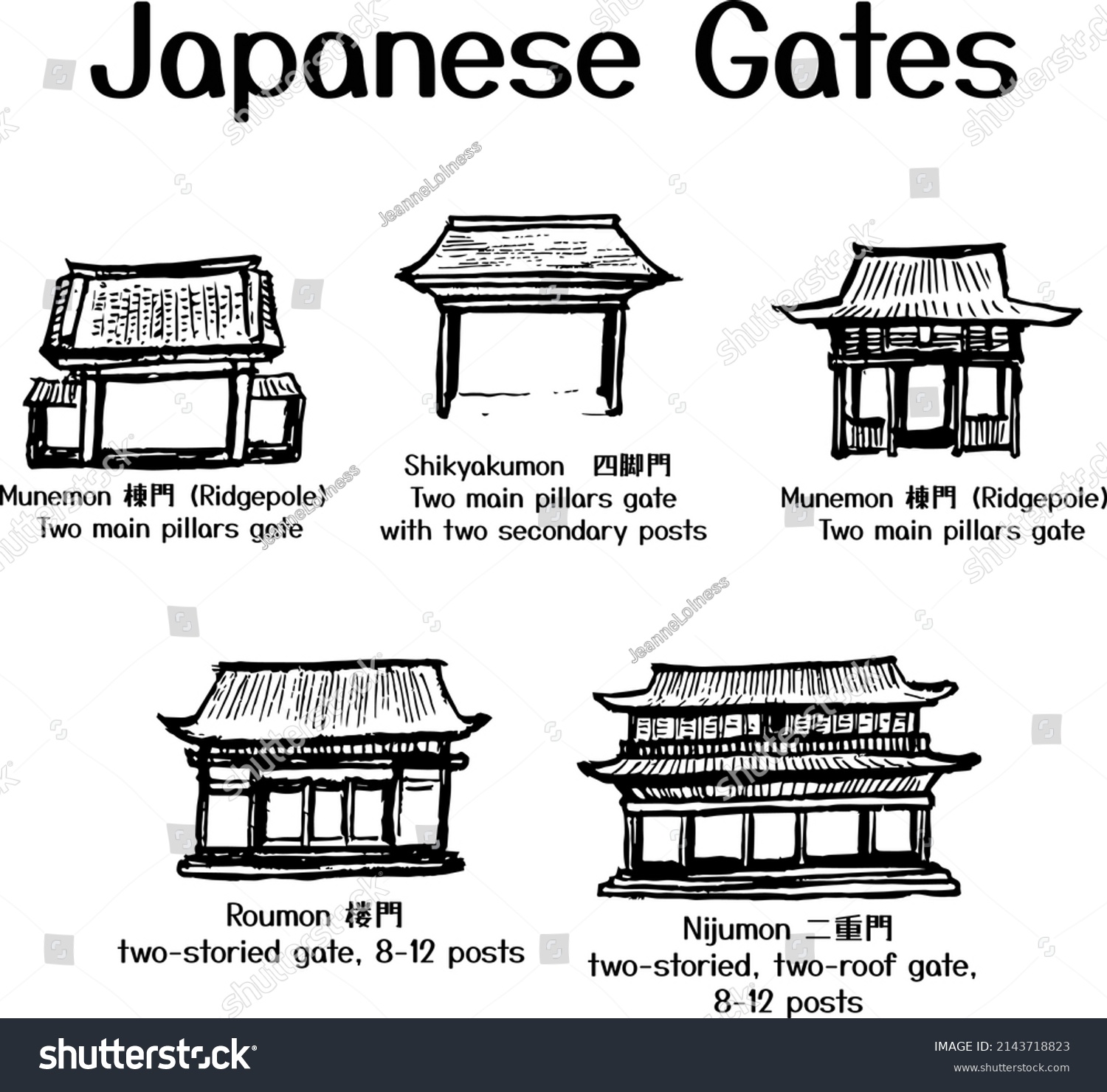 Japanese Gates Ink Sketches Informative Chart Stock Vector (Royalty