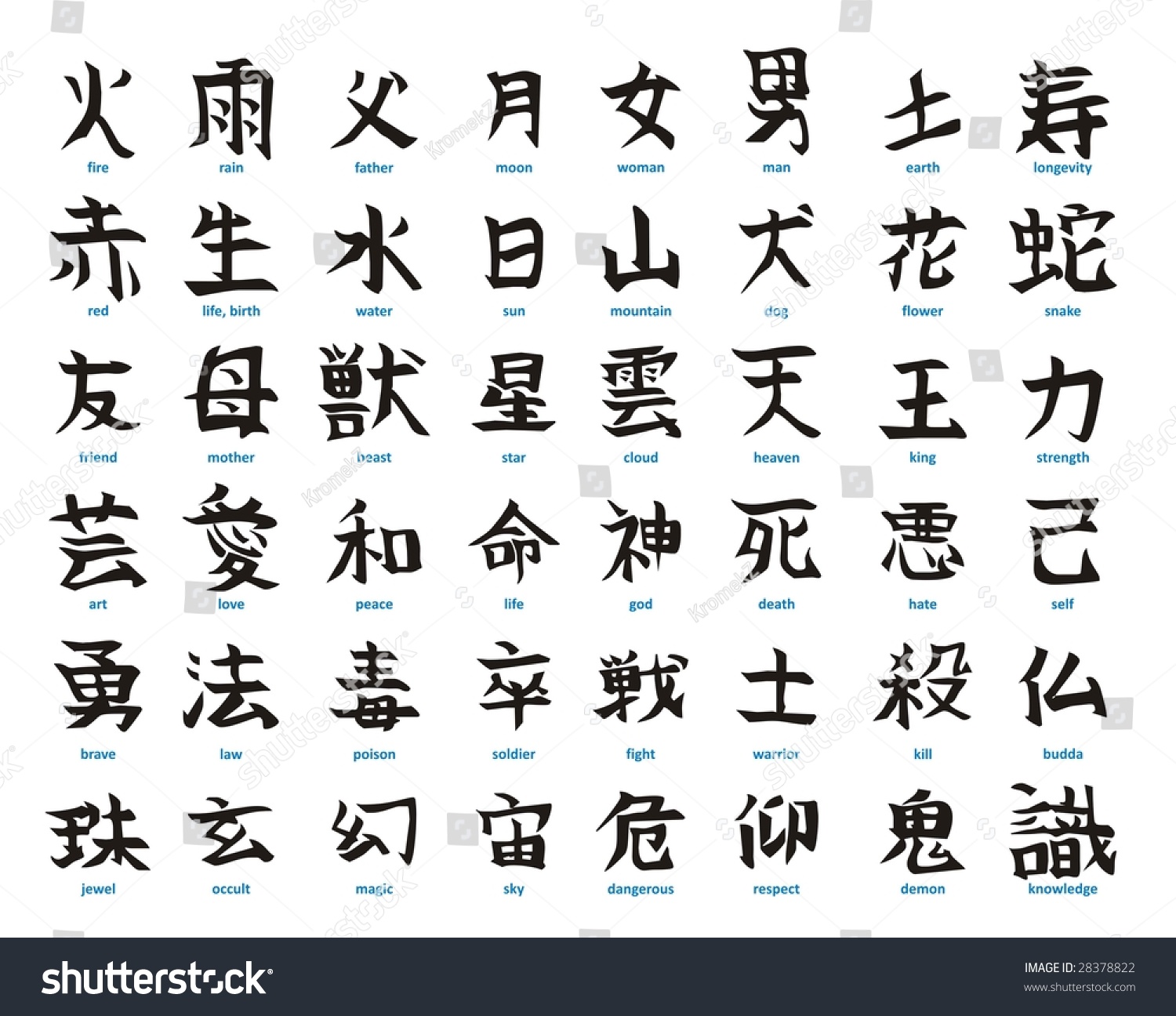keyboard kanji Kanji Vector 28378822  Stock  Shutterstock Japanese