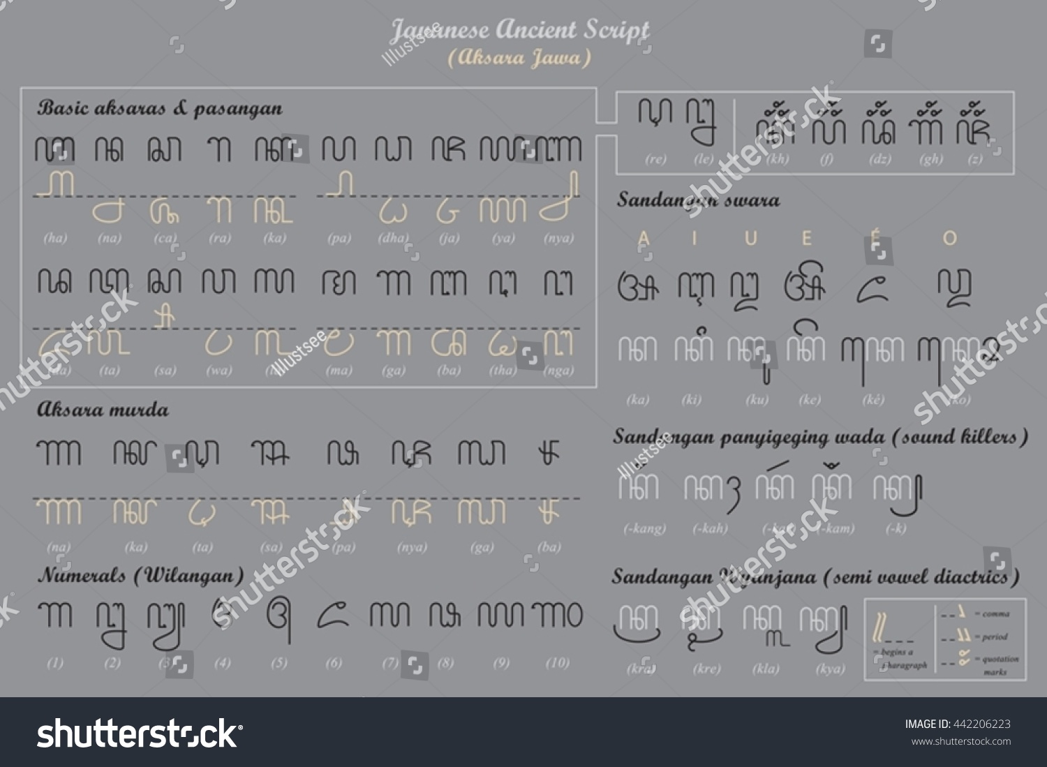 SVG of Javanese ancient script font set svg