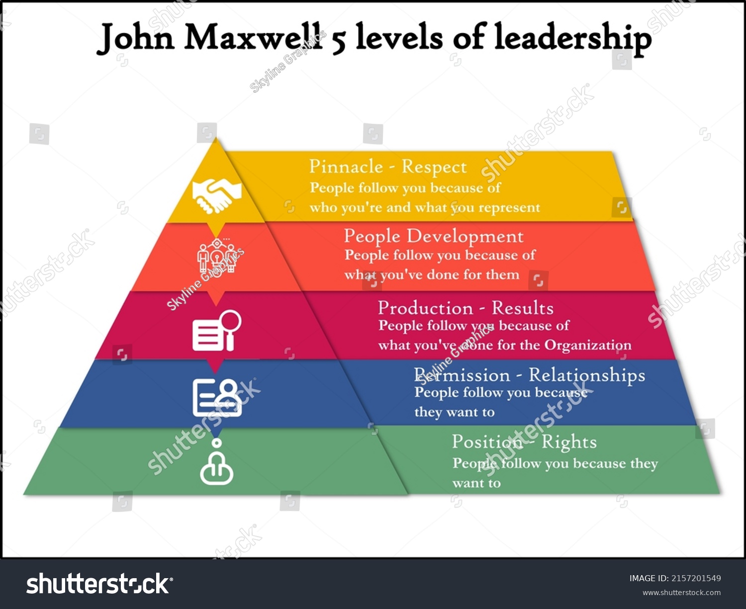 John Maxwells Five Levels Leadership Icons Stock Vector (Royalty Free ...