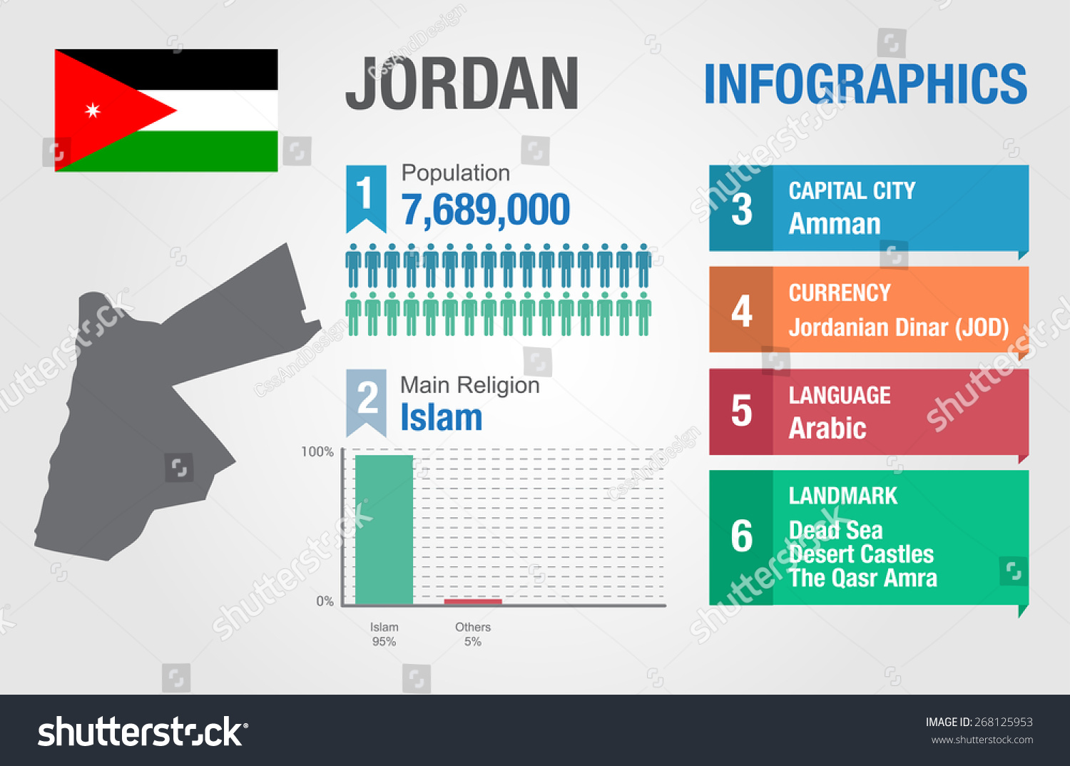 Jordan Infographics Statistical Data 