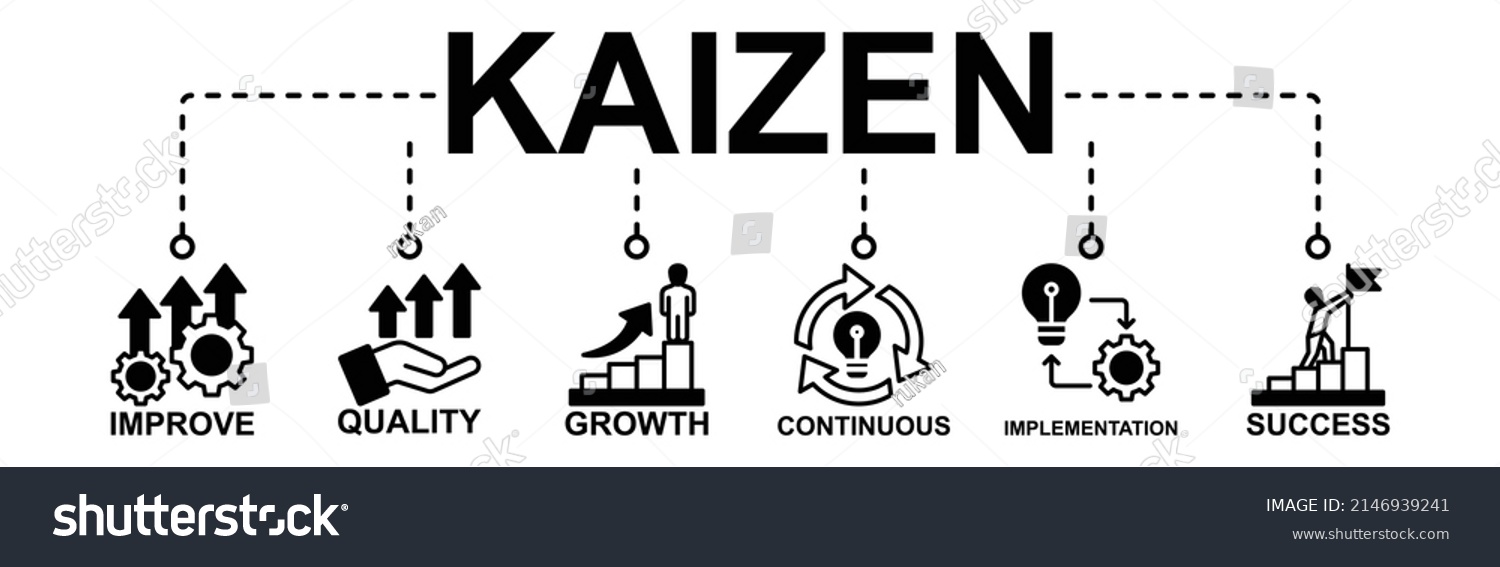 Kaizen Banner Web Icon Vector Illustration Stock Vector (Royalty Free ...