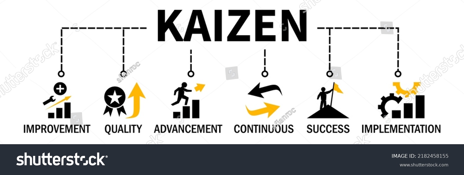 Kaizen Business Philosophy Corporate Strategy Continual Stock Vector ...