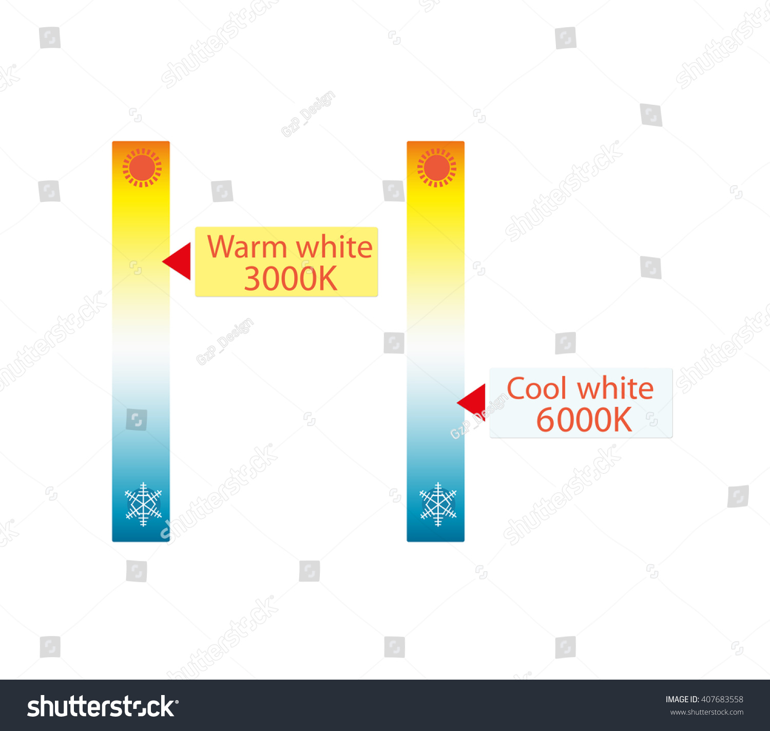 Kelvin Color Temperature Scale Chart Led Stock Image ...