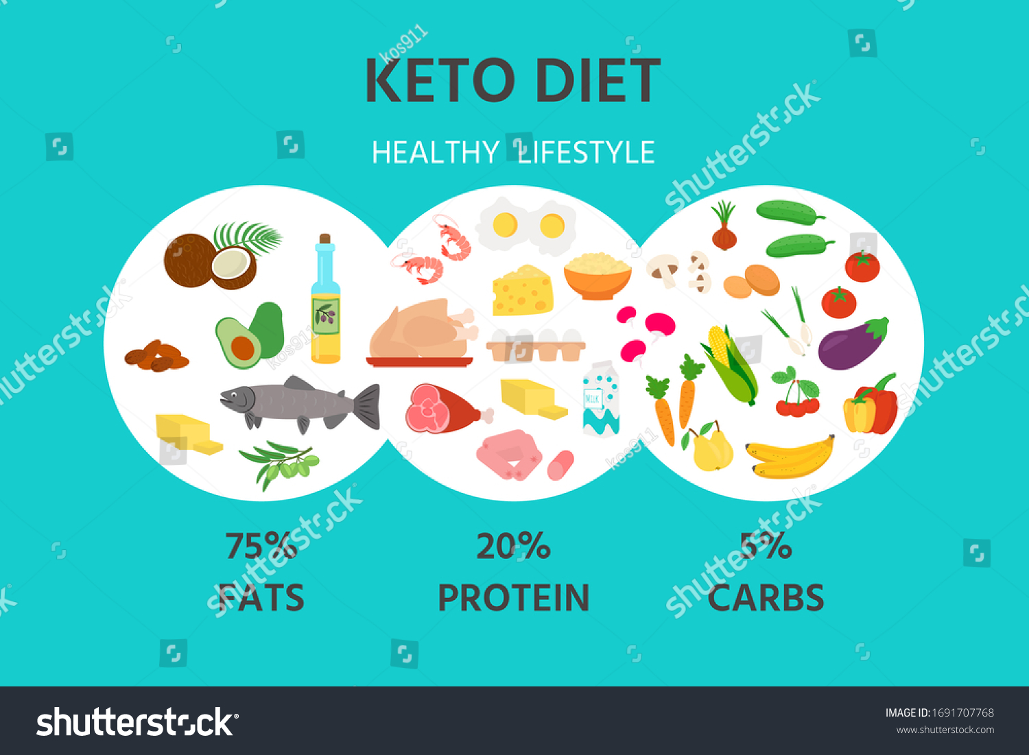 5,530 Ketogenic Diet Stock Vectors, Images & Vector Art 