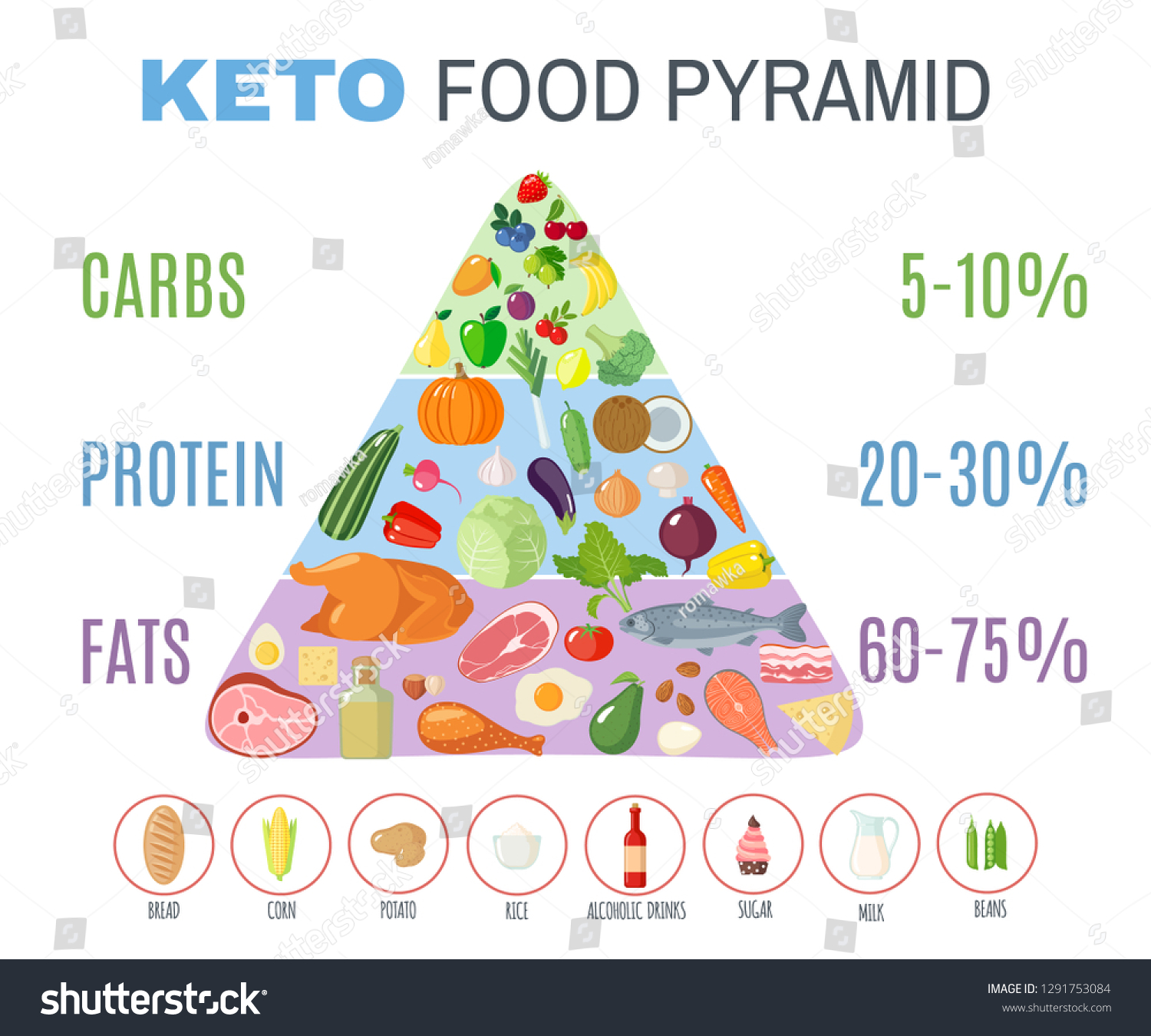 580 Keto pyramid Images, Stock Photos & Vectors | Shutterstock