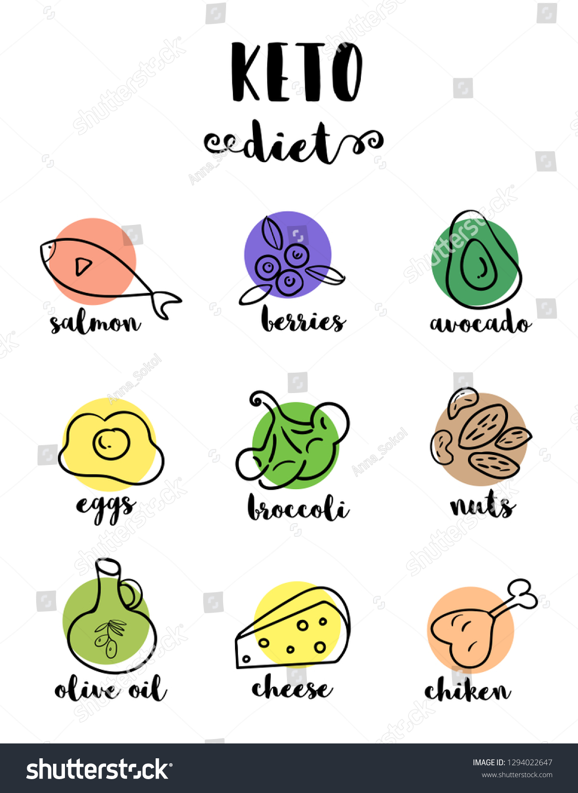 Ketogenic Diet Hand Drawn Doodle Icons Stock Vector Royalty Free 1294022647