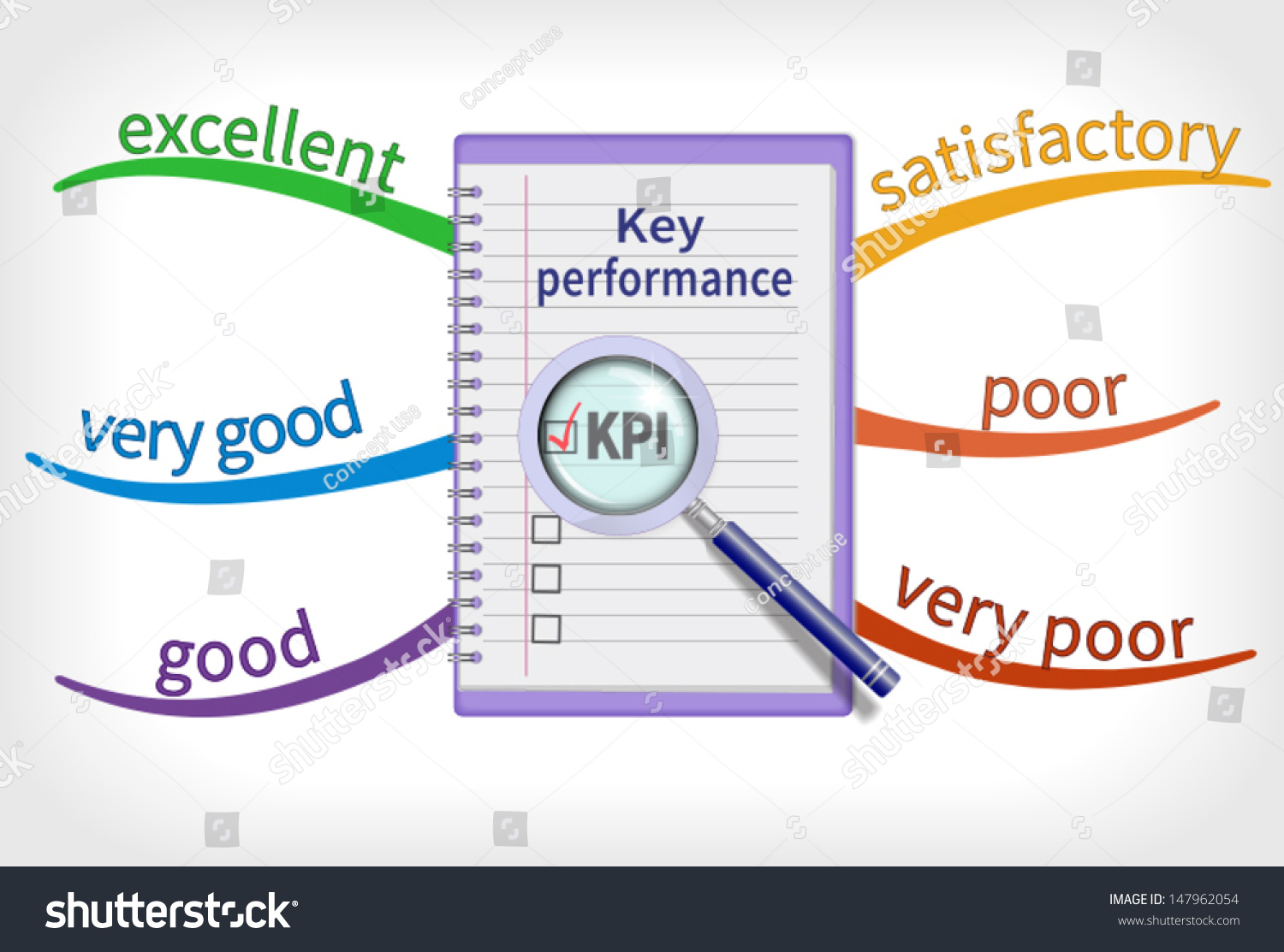 key performance indicator used measure performance stock vector how to evaluate success