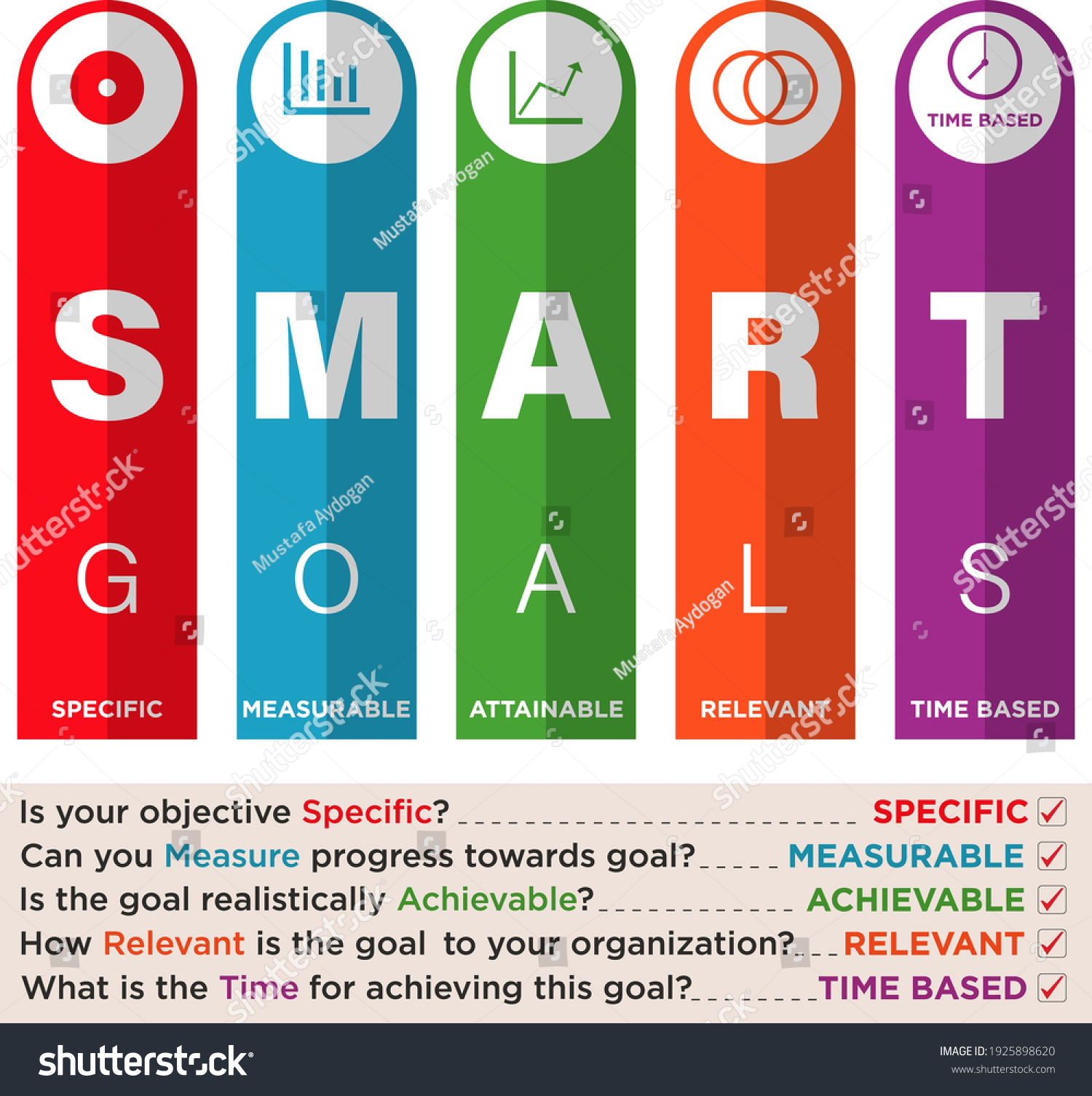 Key Performance Indicator Smart Goals Stock Vector Royalty Free Key Performance Indicator Smart Goals Stock Vector Royalty Free