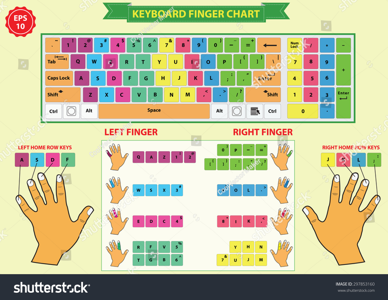 Computer Keyboard Finger Placement Chart