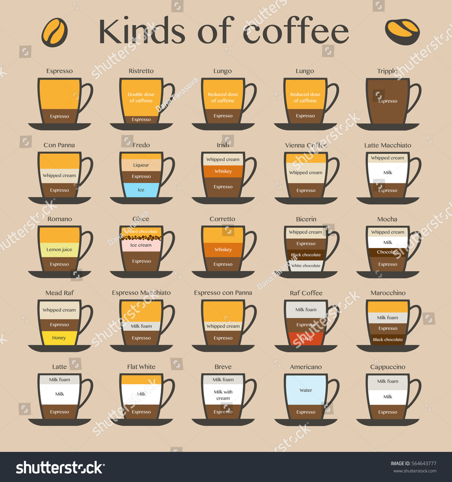 kinds of coffee