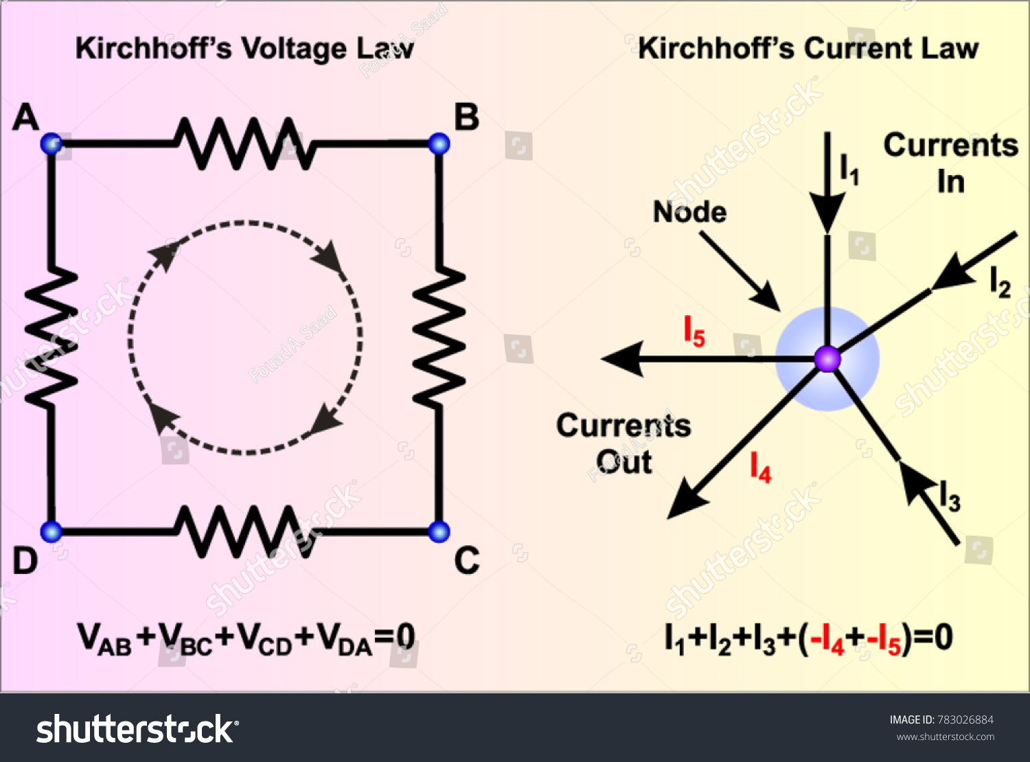 127 Fundamental laws of physics Images, Stock Photos & Vectors ...