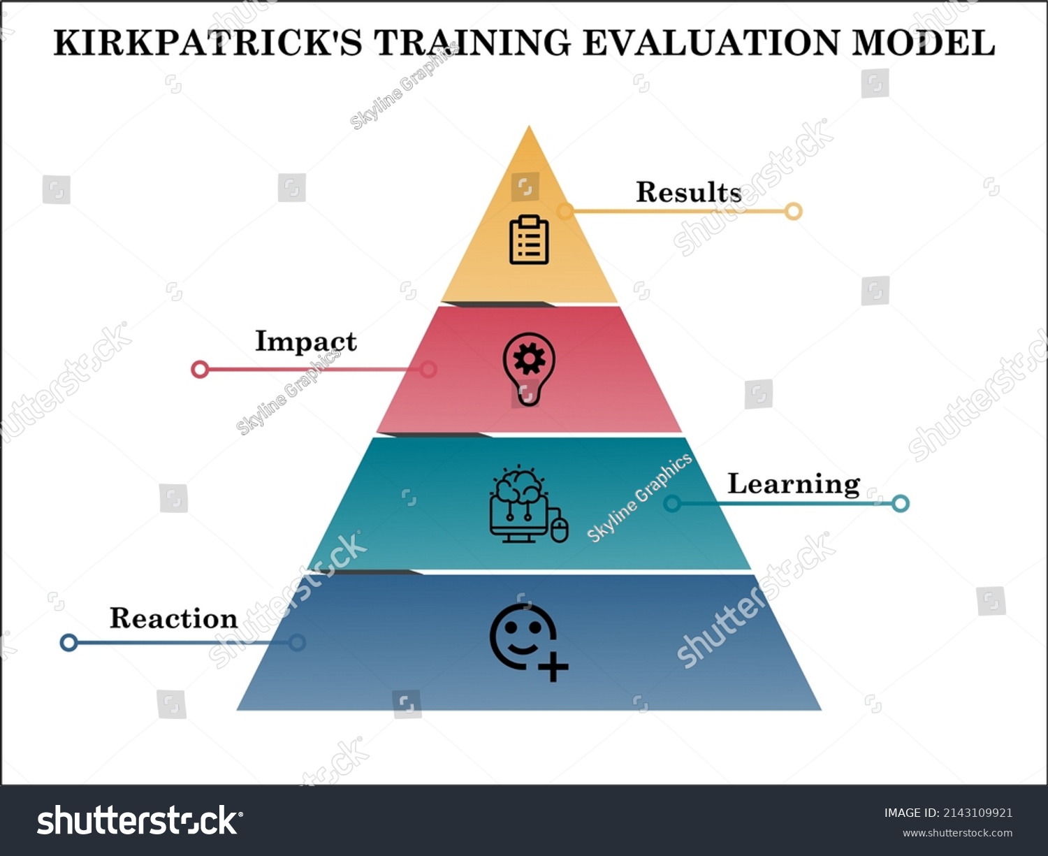 Kirkpatrick Model Training Evaluation Model Triangle Stock Vector