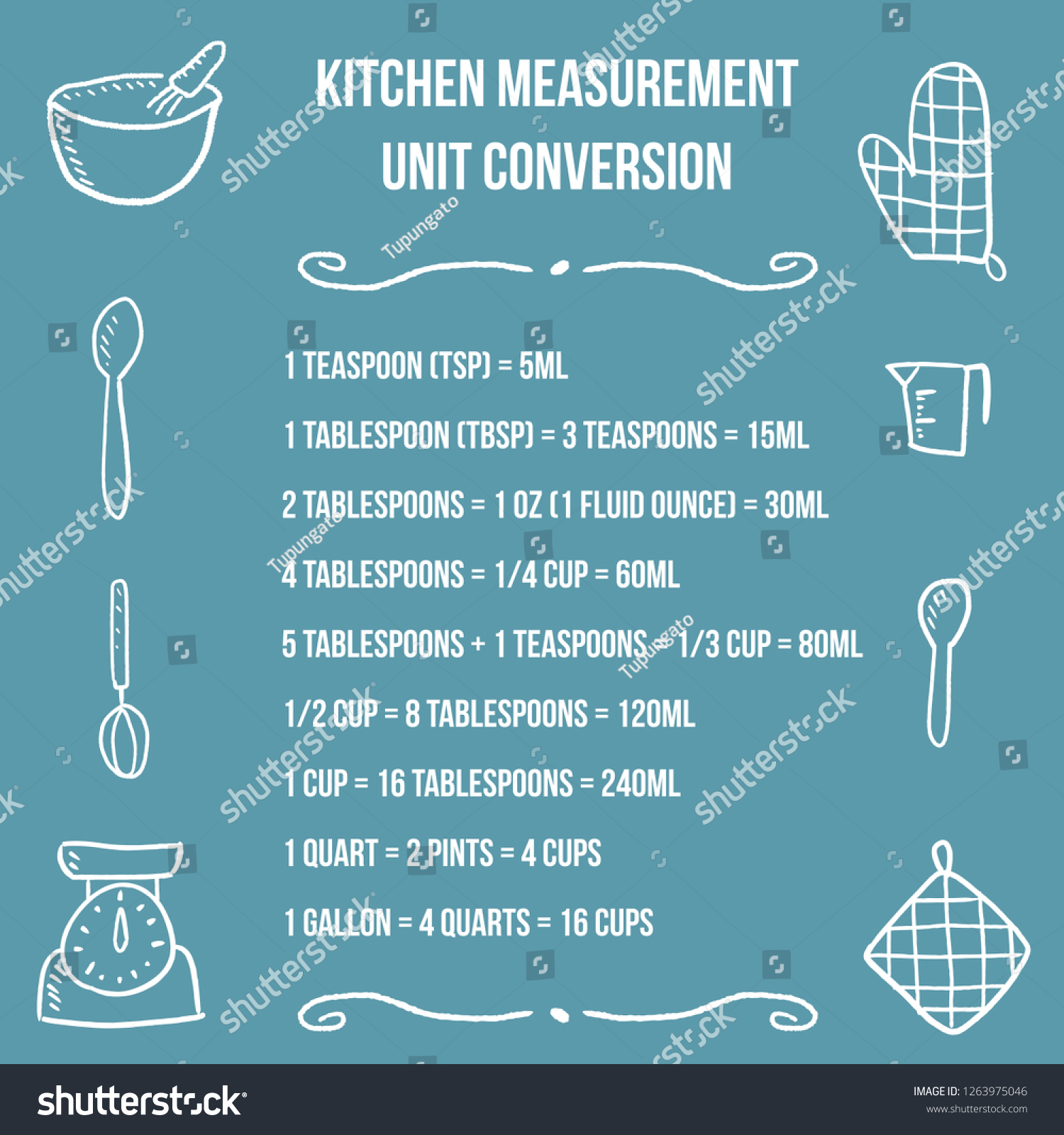 Kitchen Unit Conversion Chart Baking Measurement Stock Vector (Royalty ...