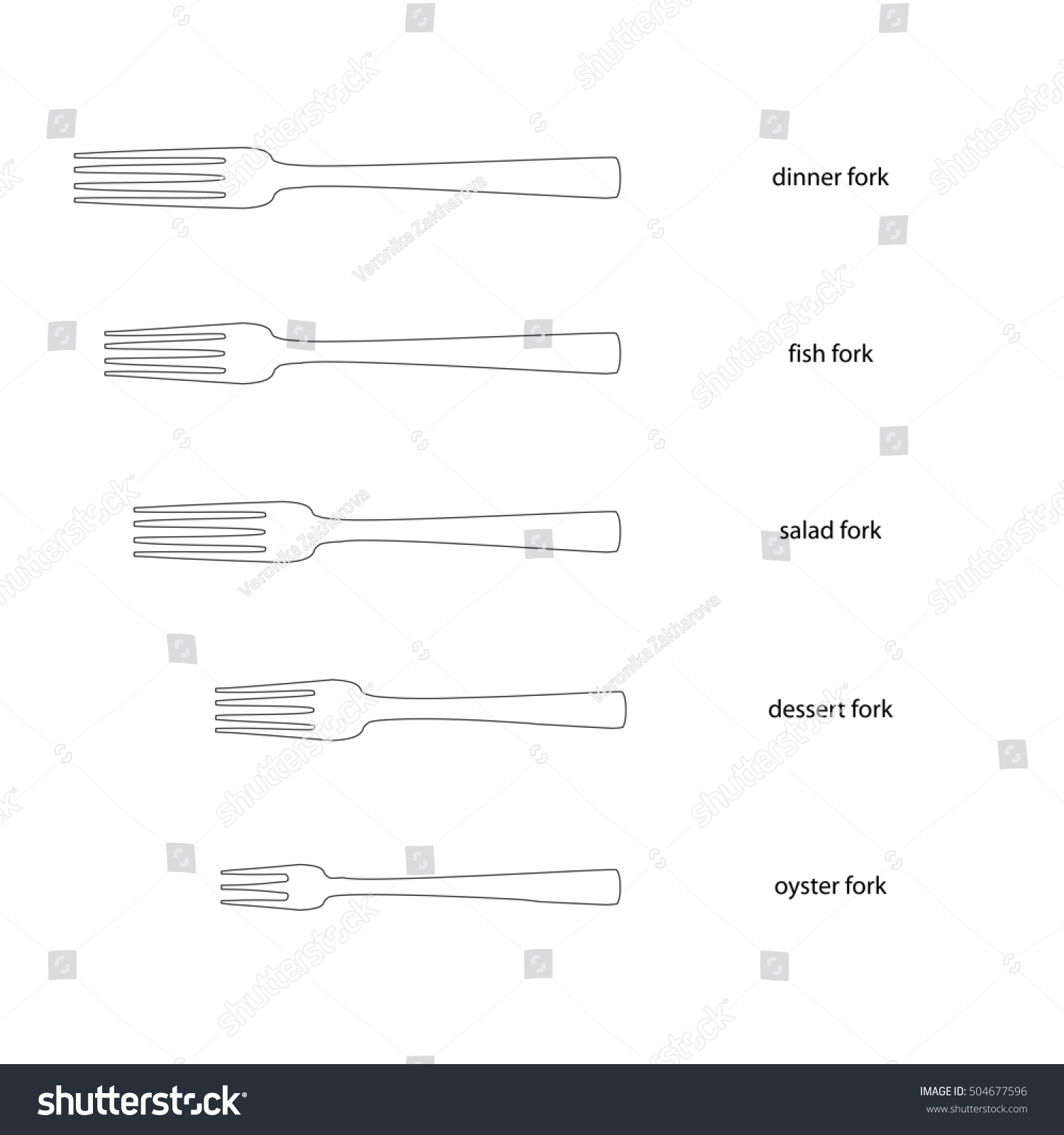 names of forks