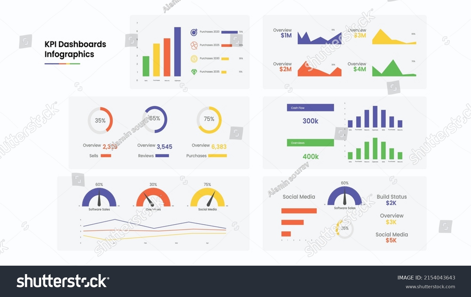 Kpi Dashboard Infographics Business Development Stock Vector (Royalty ...