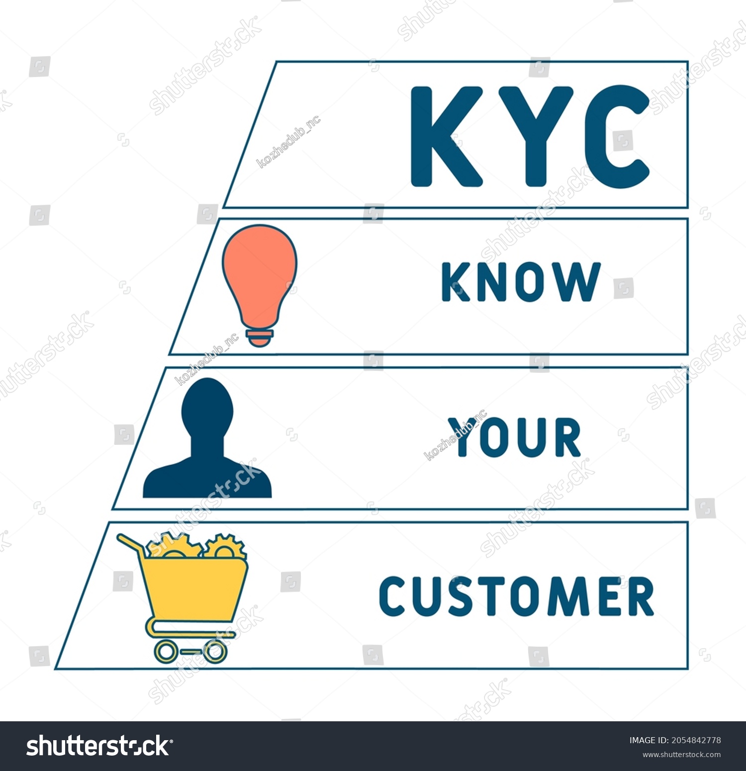 Kyc Know Your Customer Acronym Business Stock Vector (Royalty Free ...