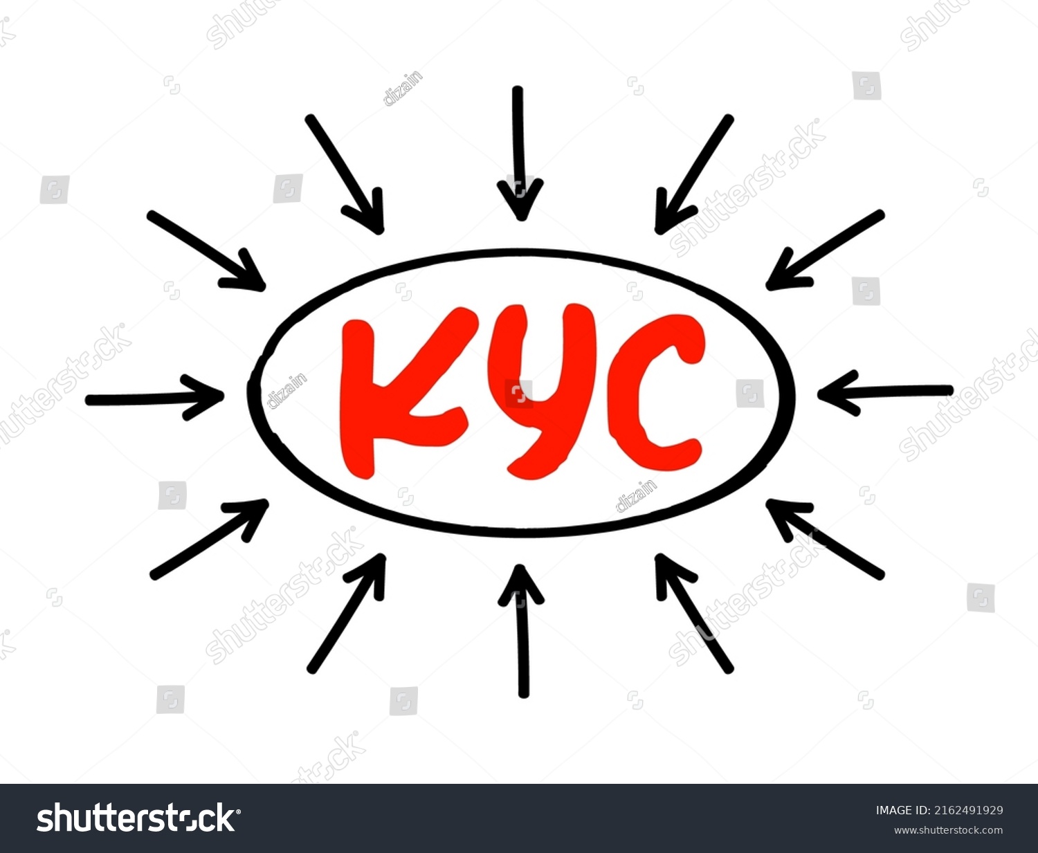 Kyc Know Your Customer Guidelines Financial Stock Vector (Royalty Free ...