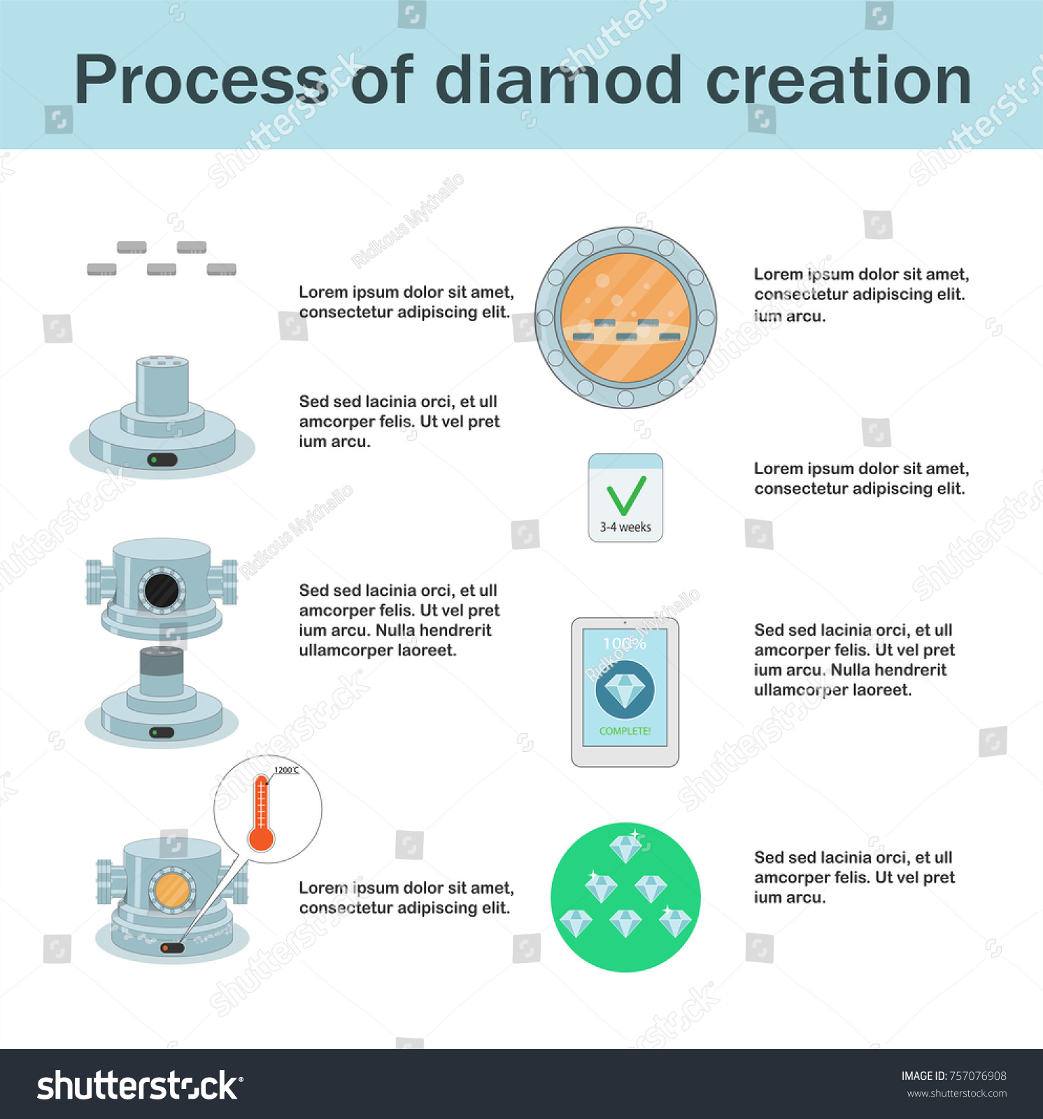 process of lab grown diamonds