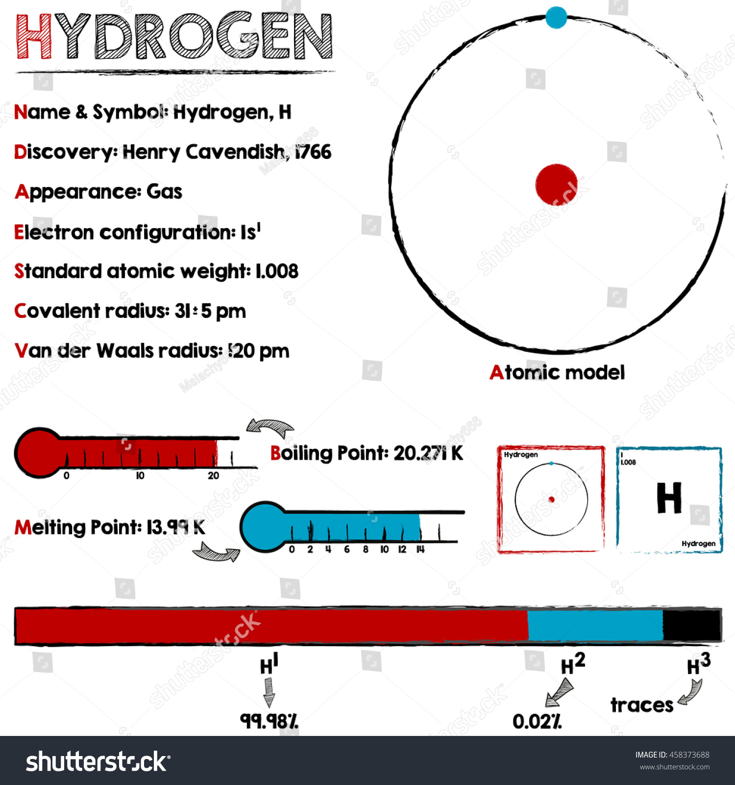 Large And Detailed Infographic About The Element Of Hydrogen. Stock ...