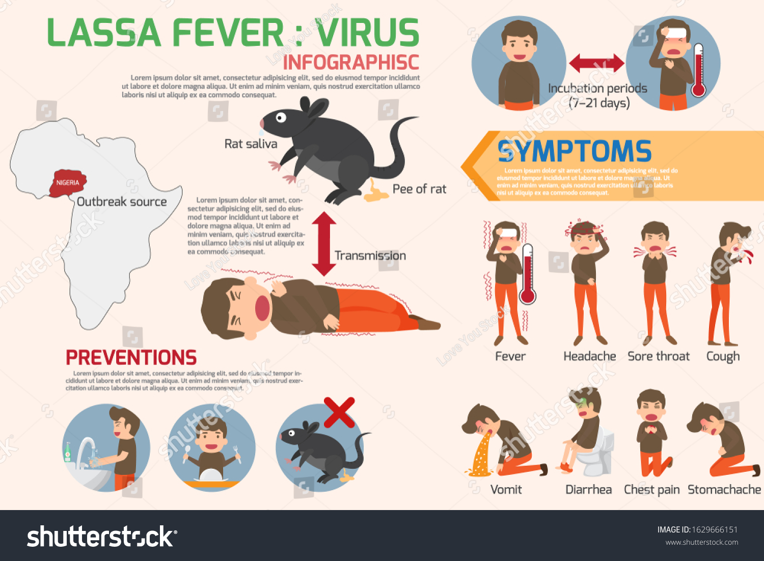 Lassa Fever Virus Infographics Elements Lassa Stock Vector (royalty 