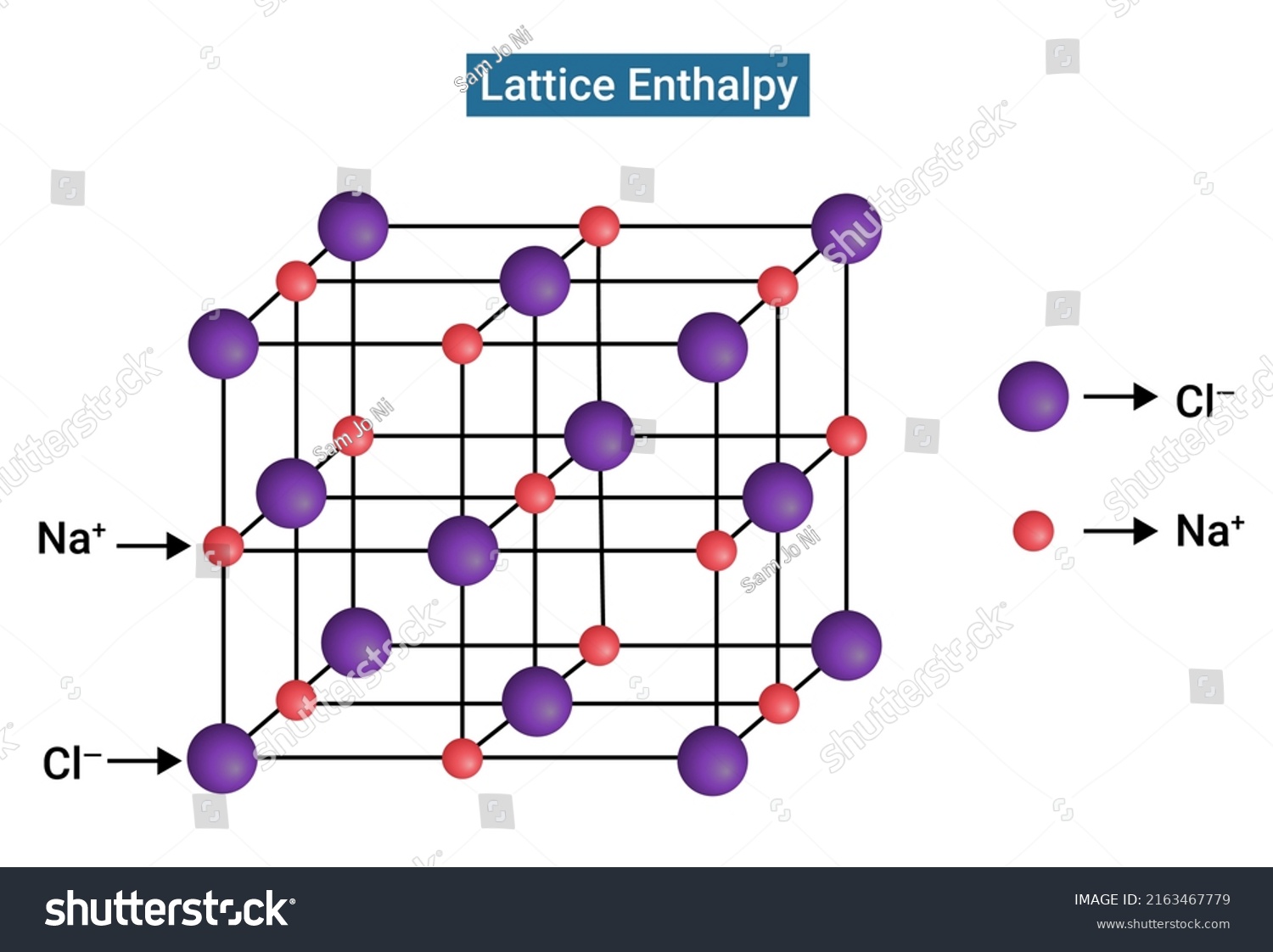 Lattice Enthalpy Energy Required Completely Separate Stock Vector ...