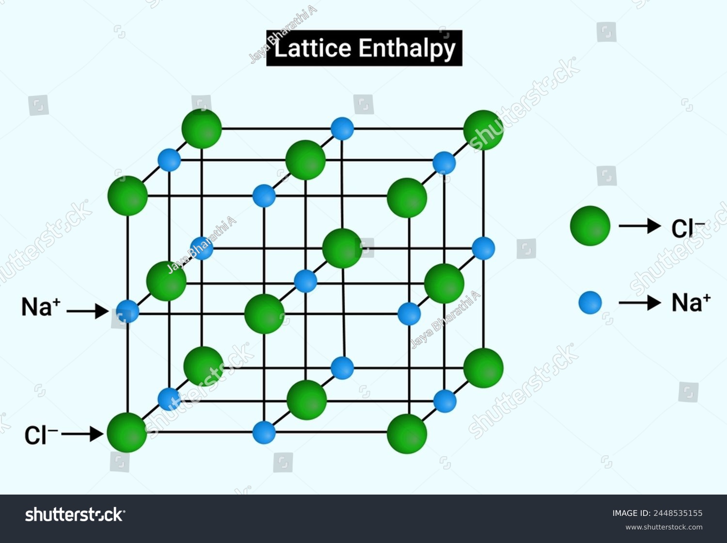 SVG of Lattice Enthalpy: The energy required to completely separate one mole of a solid ionic compound into gaseous constituent ions. svg