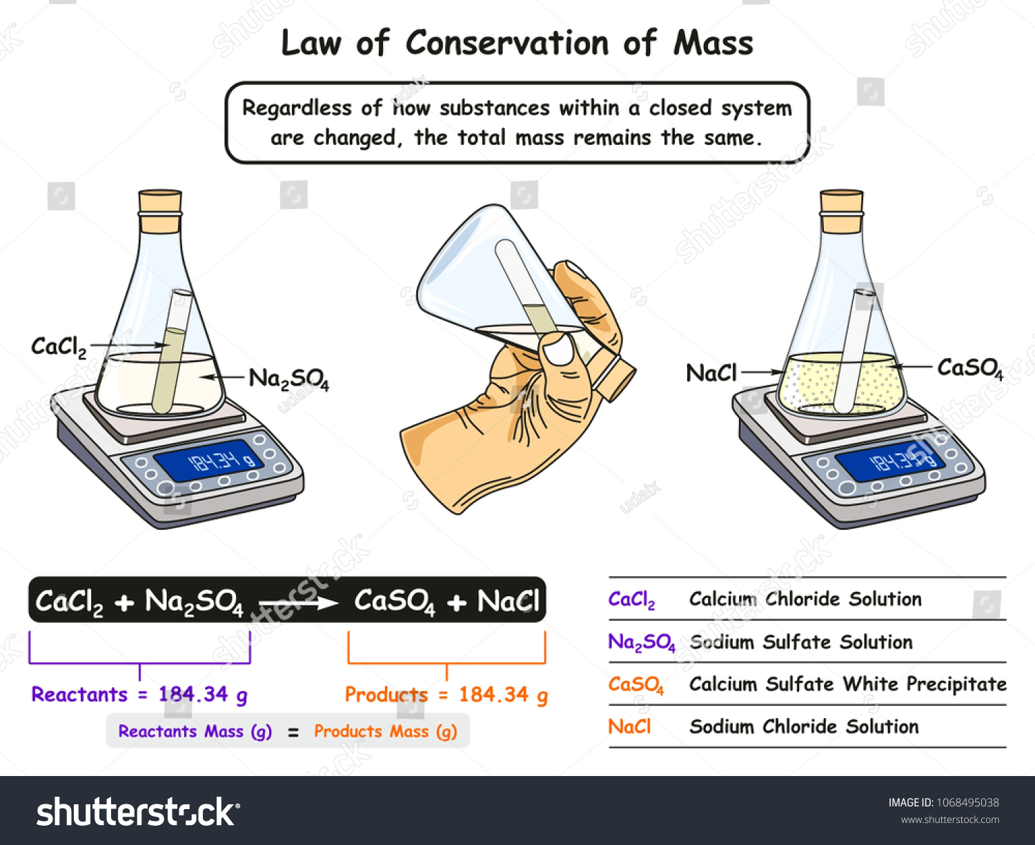 The Law Of Conservation Of Mass Todd Ramsey Ted Ed