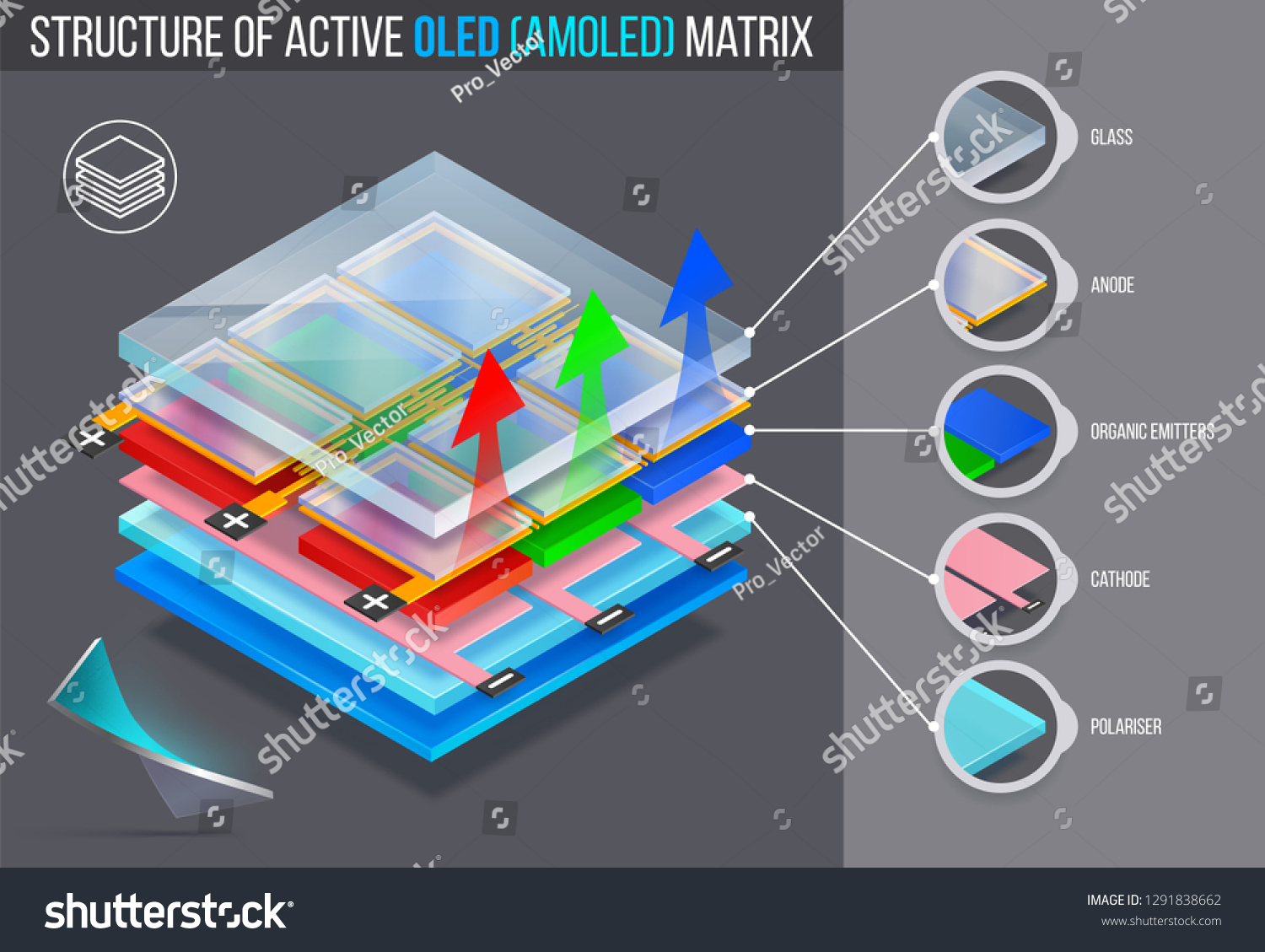 SVG of Layered structure of active oled (amoled) matrix. Vector illustration. svg