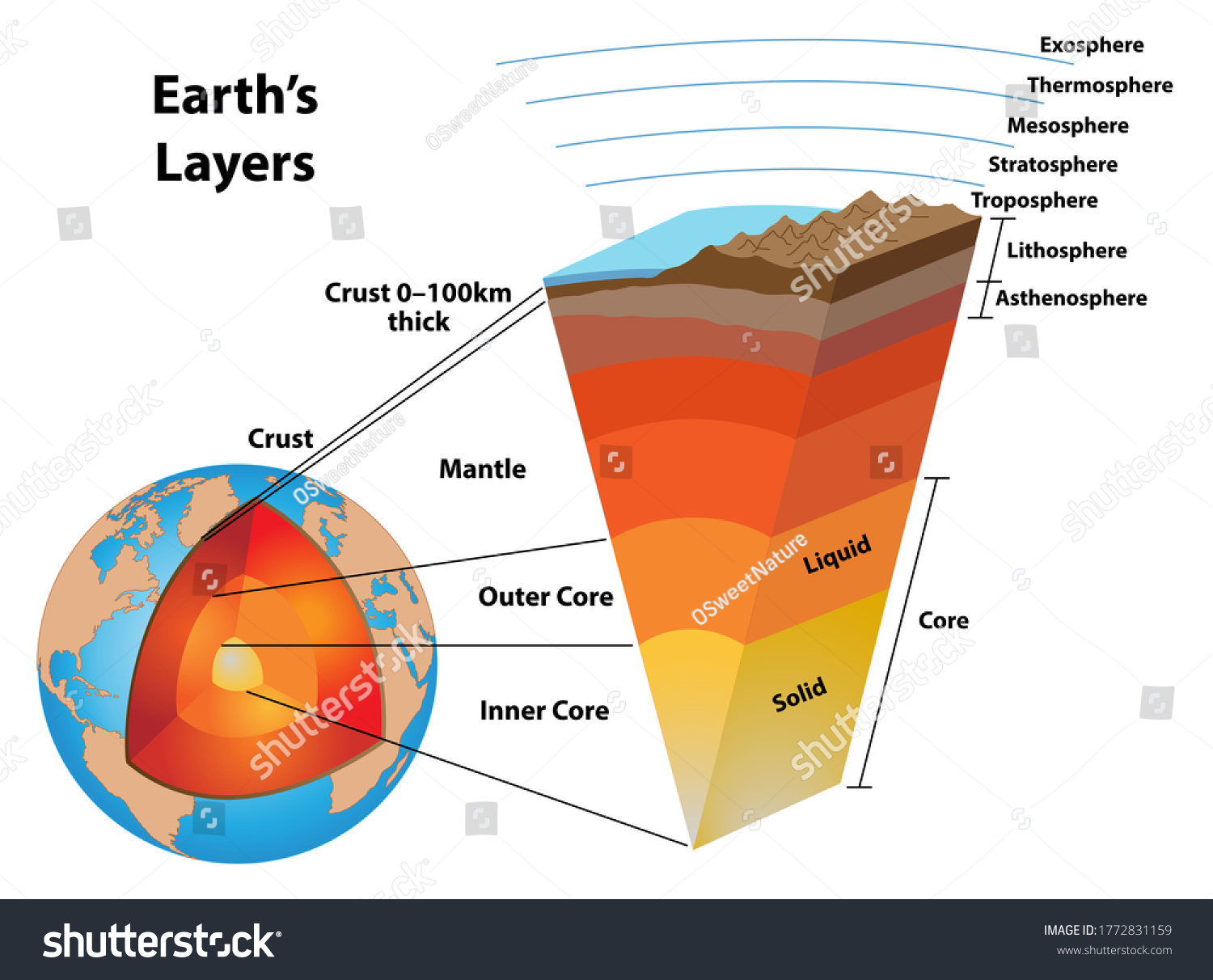 Earth's Images, Stock Photos & Vectors | Shutterstock