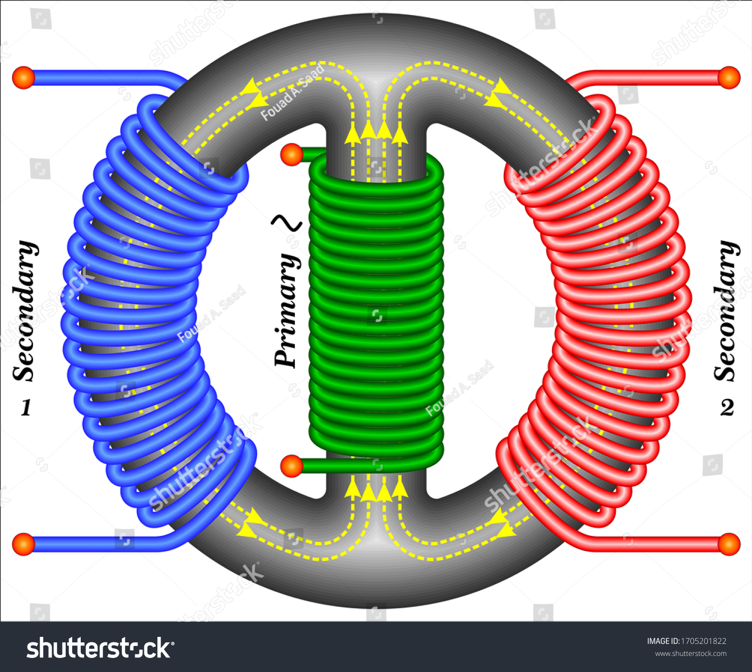 Lenzs Law Electromagnetic Induction Vector Có Sẵn Miễn Phí Bản Quyền 1705201822 Shutterstock 