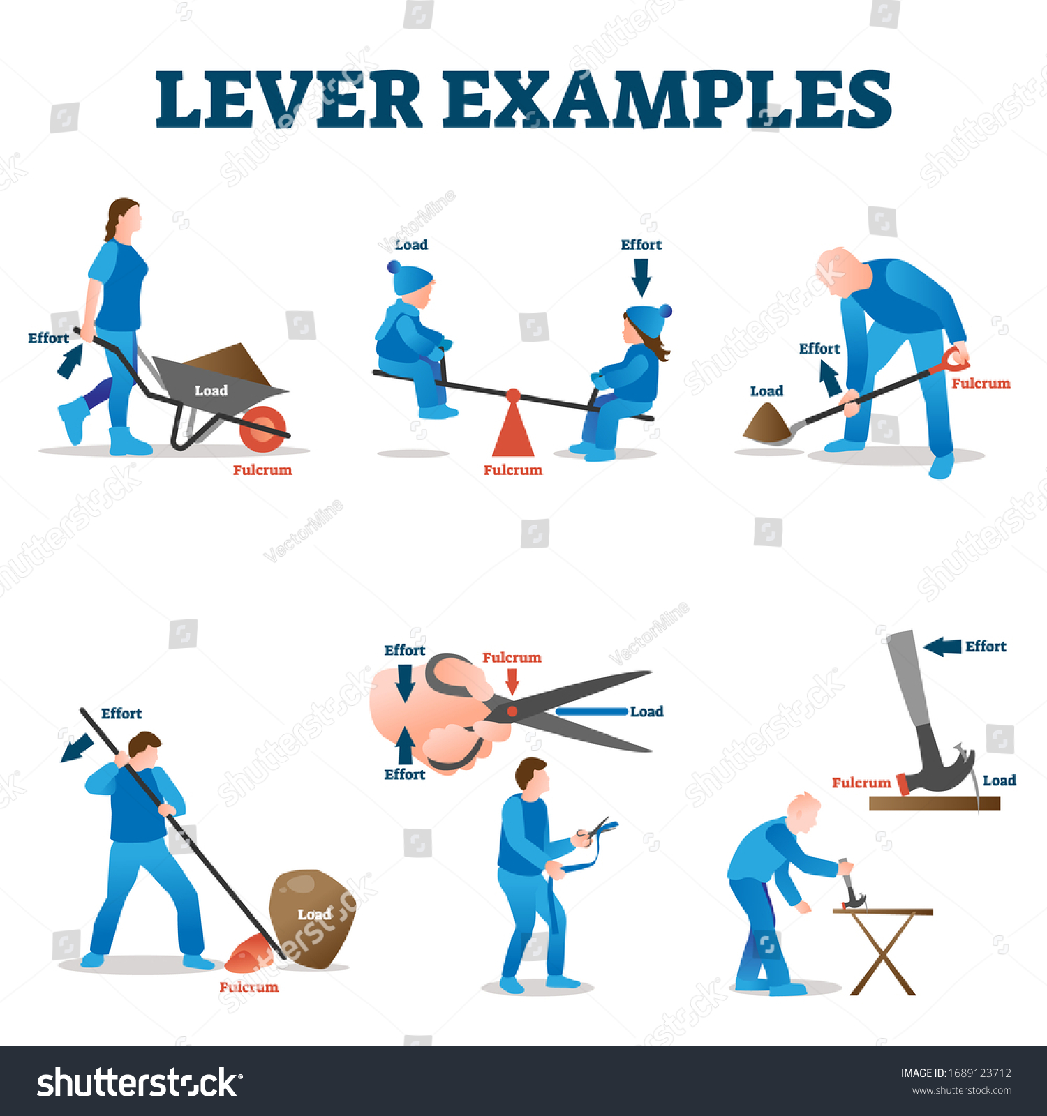 Lever Examples Vector Illustration Labeled Load: เวกเตอร์สต็อก (ปลอดค่า ...