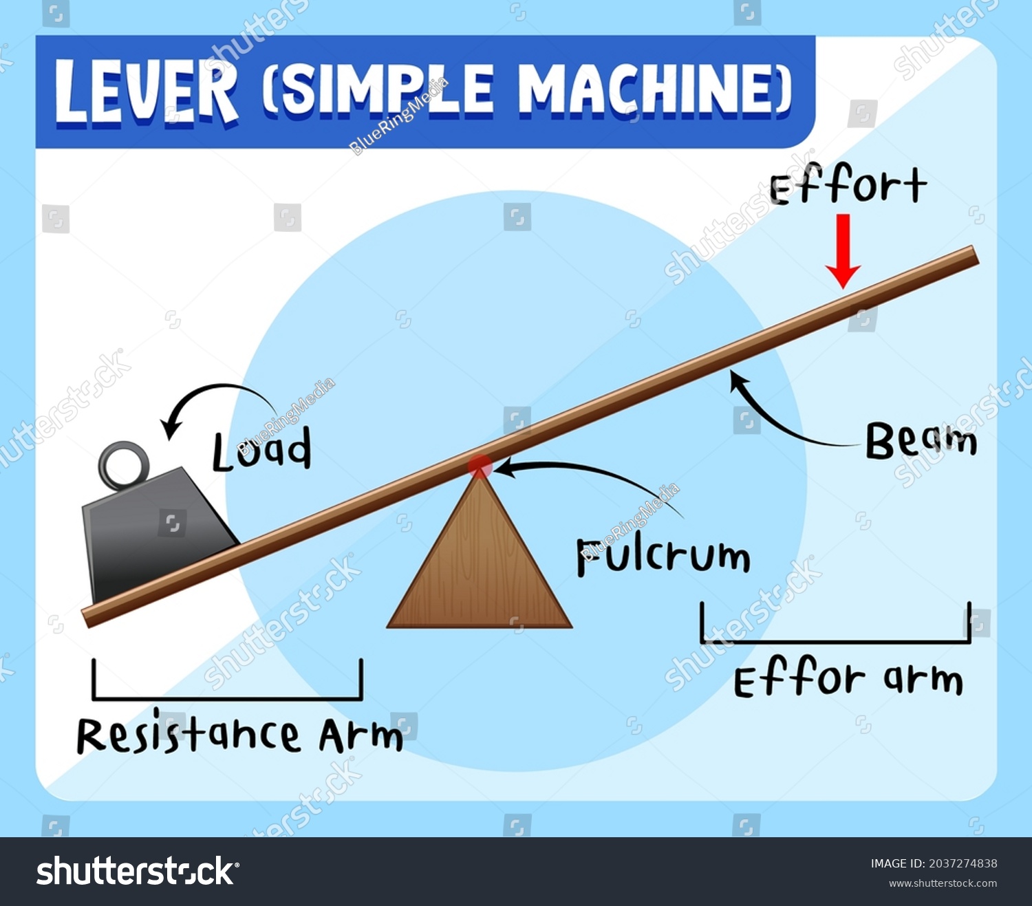 8,116 Physics science pictures cartoon Images, Stock Photos & Vectors ...