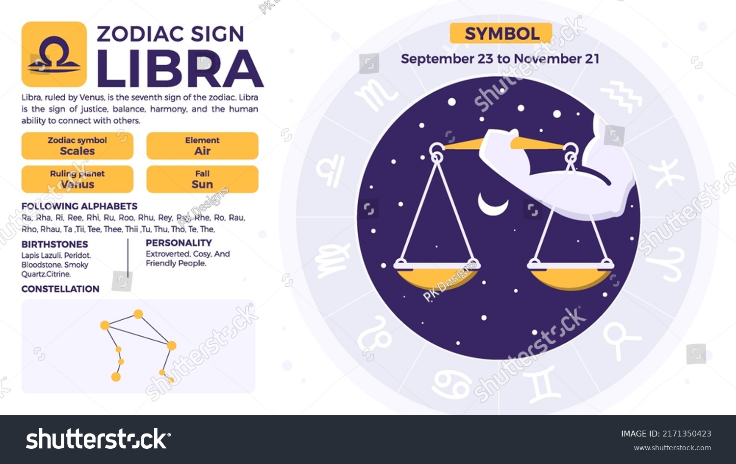 Libra Zodiac Signpersonality Traits Characteristics Vector Stock Vector Royalty Free Libra Zodiac Signpersonality Traits Characteristics Vector Stock Vector Royalty Free