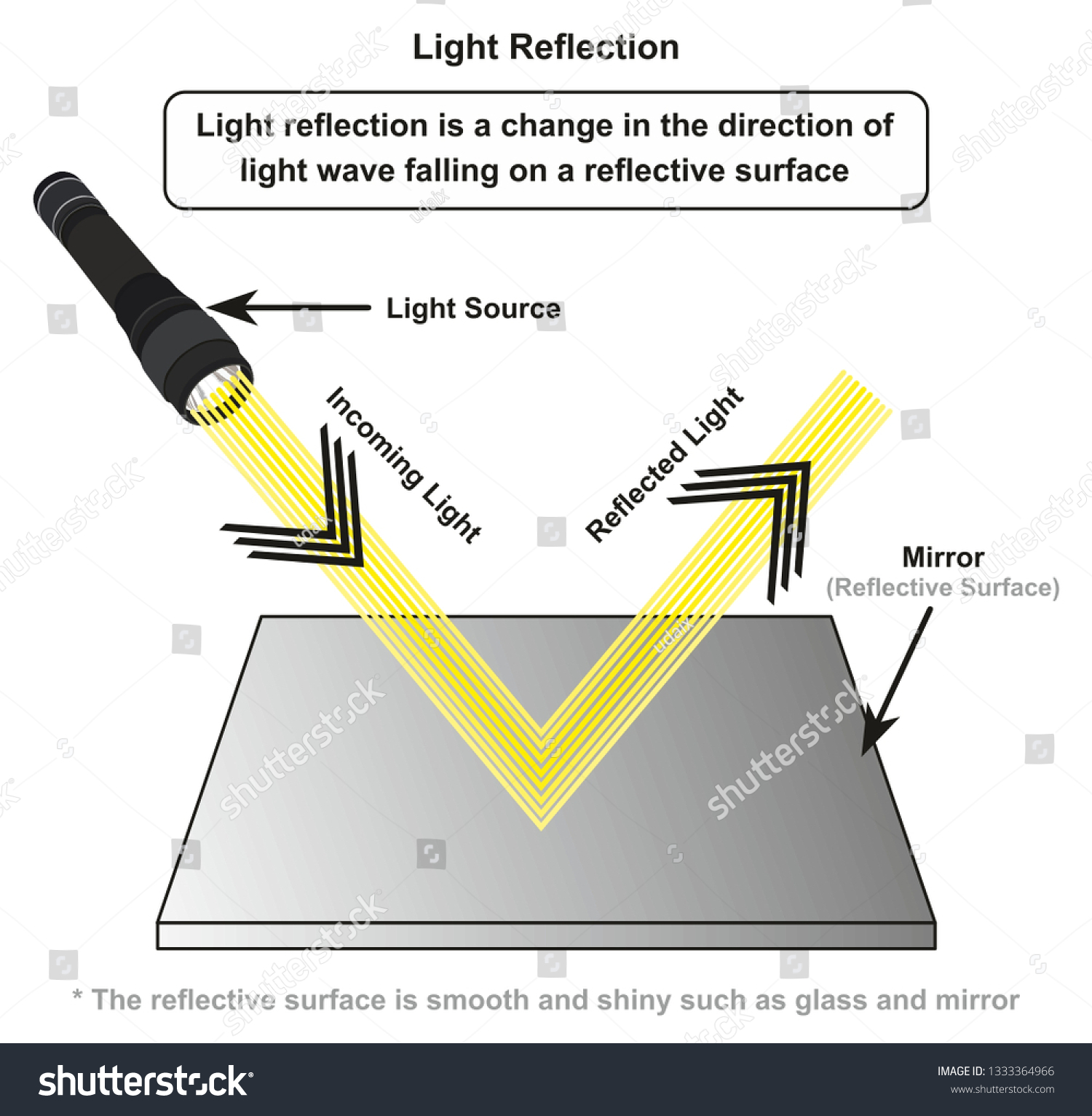 Light Reflection Infographic Diagram Example Light Stock Vector Royalty Free 1333364966