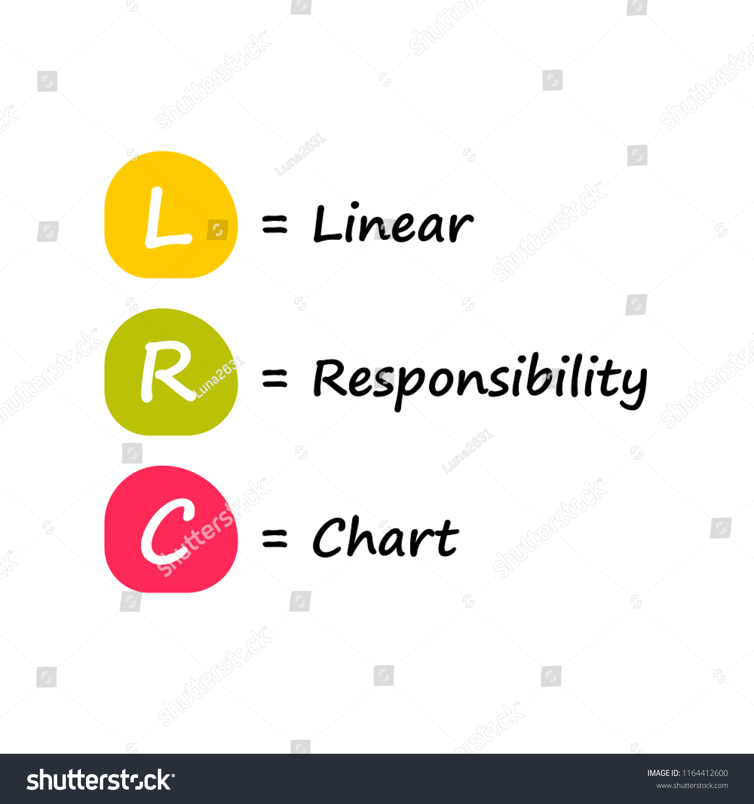 Business Responsibility Chart