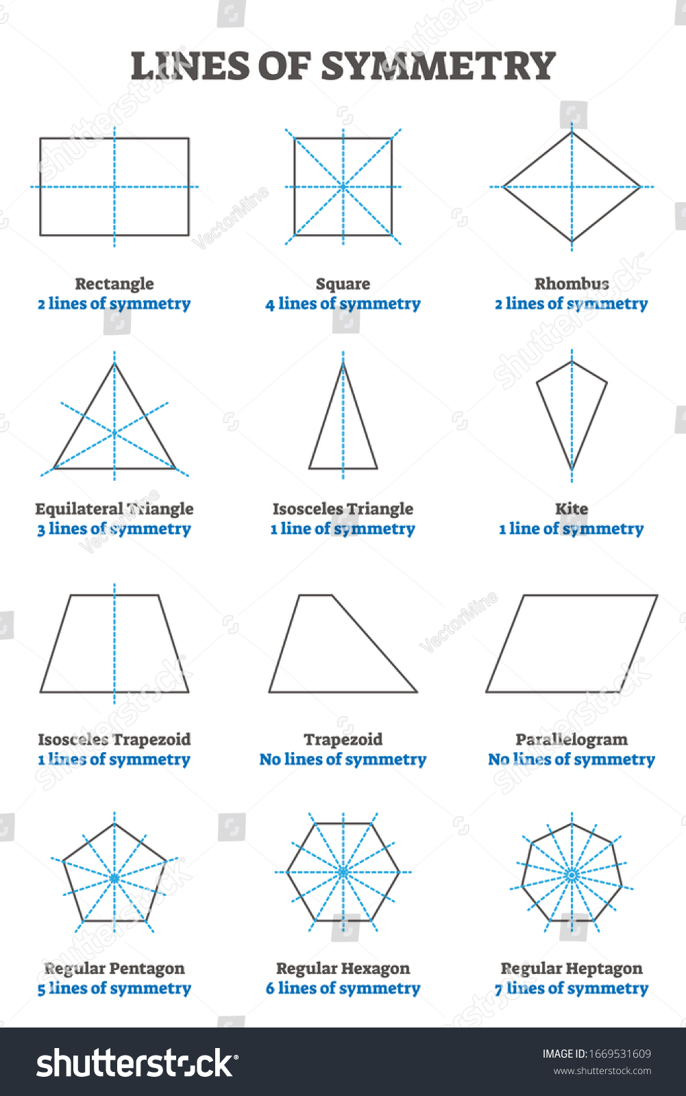 Lines Symmetry Guide Vector Illustration Collection Stock Vector ...