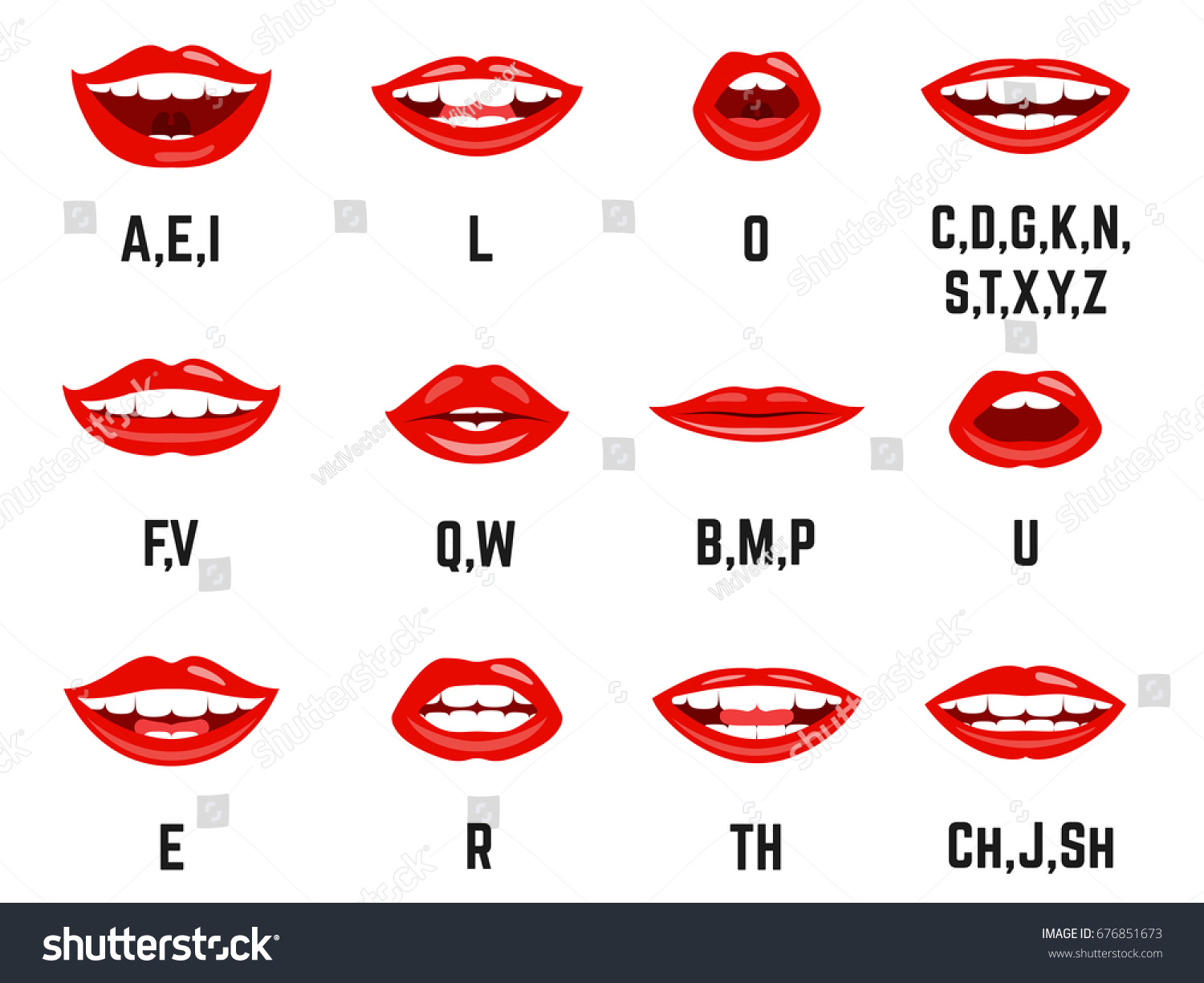 Lips Sound Pronunciation Mouth Shape Stock Vector (Royalty Free) 676851673