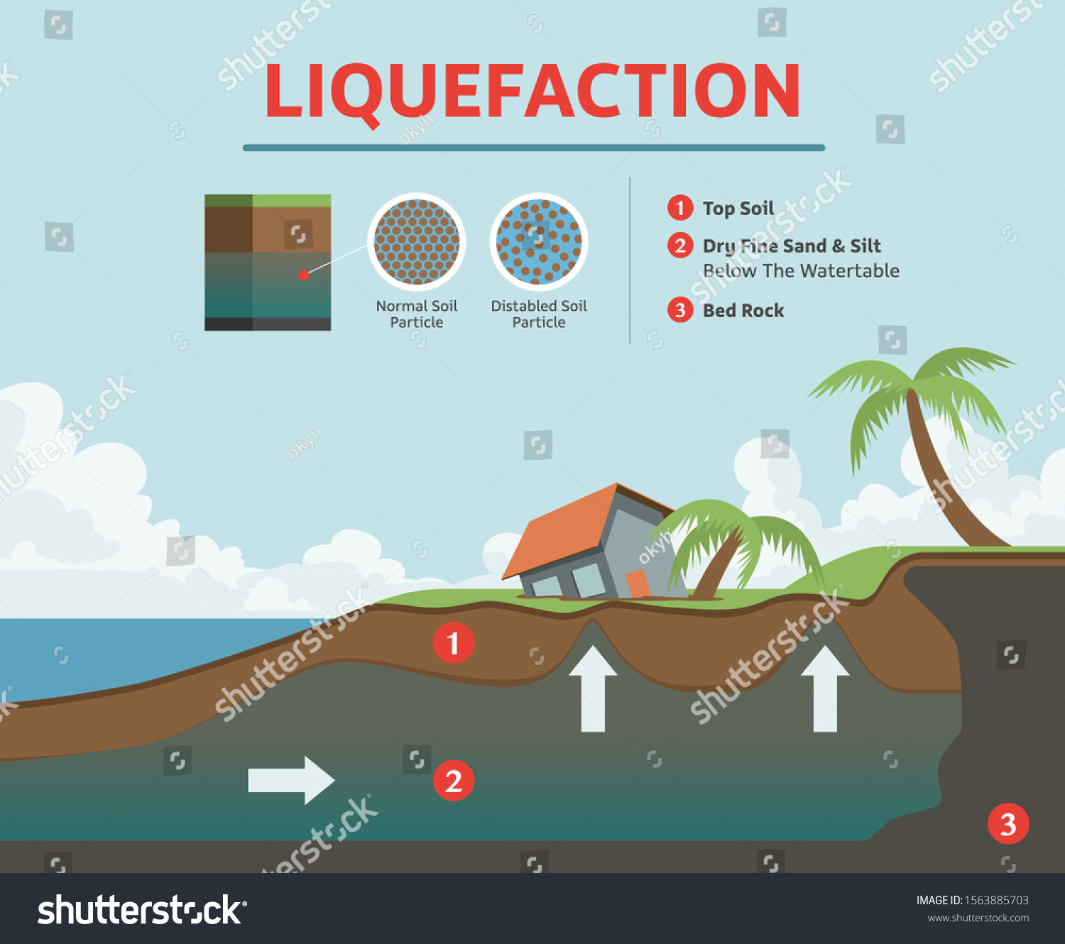 30 Soil liquefaction Images, Stock Photos & Vectors | Shutterstock