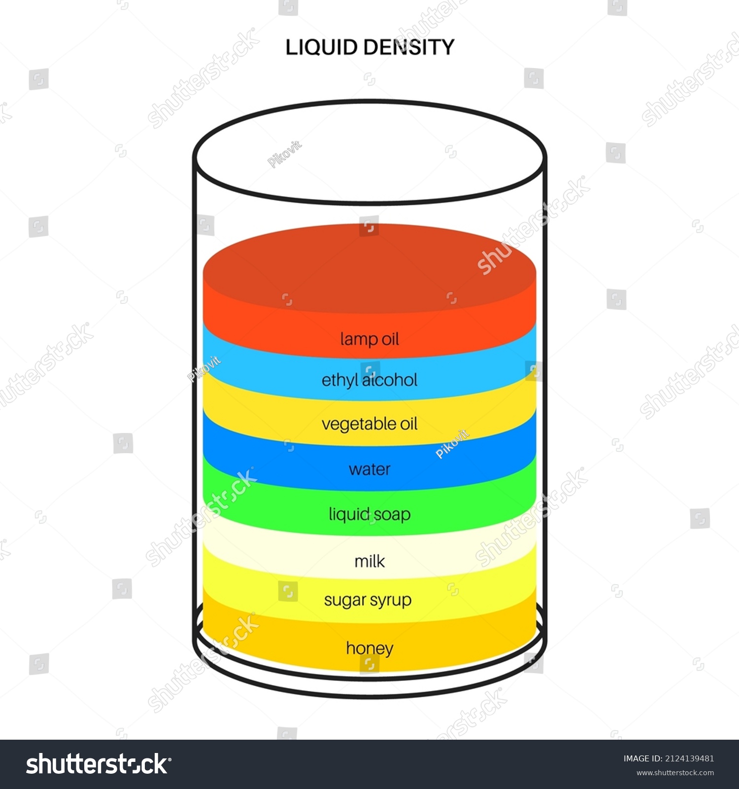 Liquid Density Scientific Experiment Concept Glass Stock Vector   Stock Vector Liquid Density Scientific Experiment Concept Glass Or Tube With Separate Fluids Column With 2124139481 