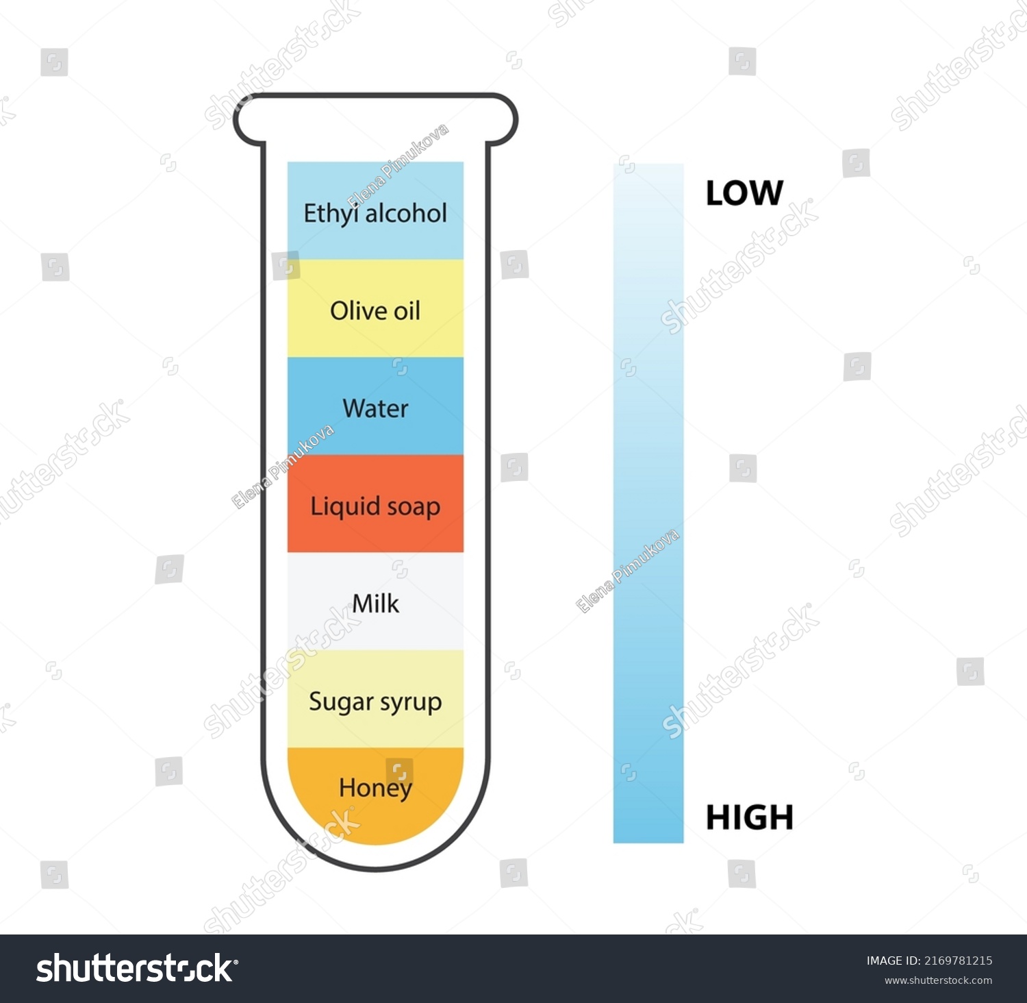 Liquid Density Scientific Experiment Concept Separate Stock Vector Royalty Free 2169781215 