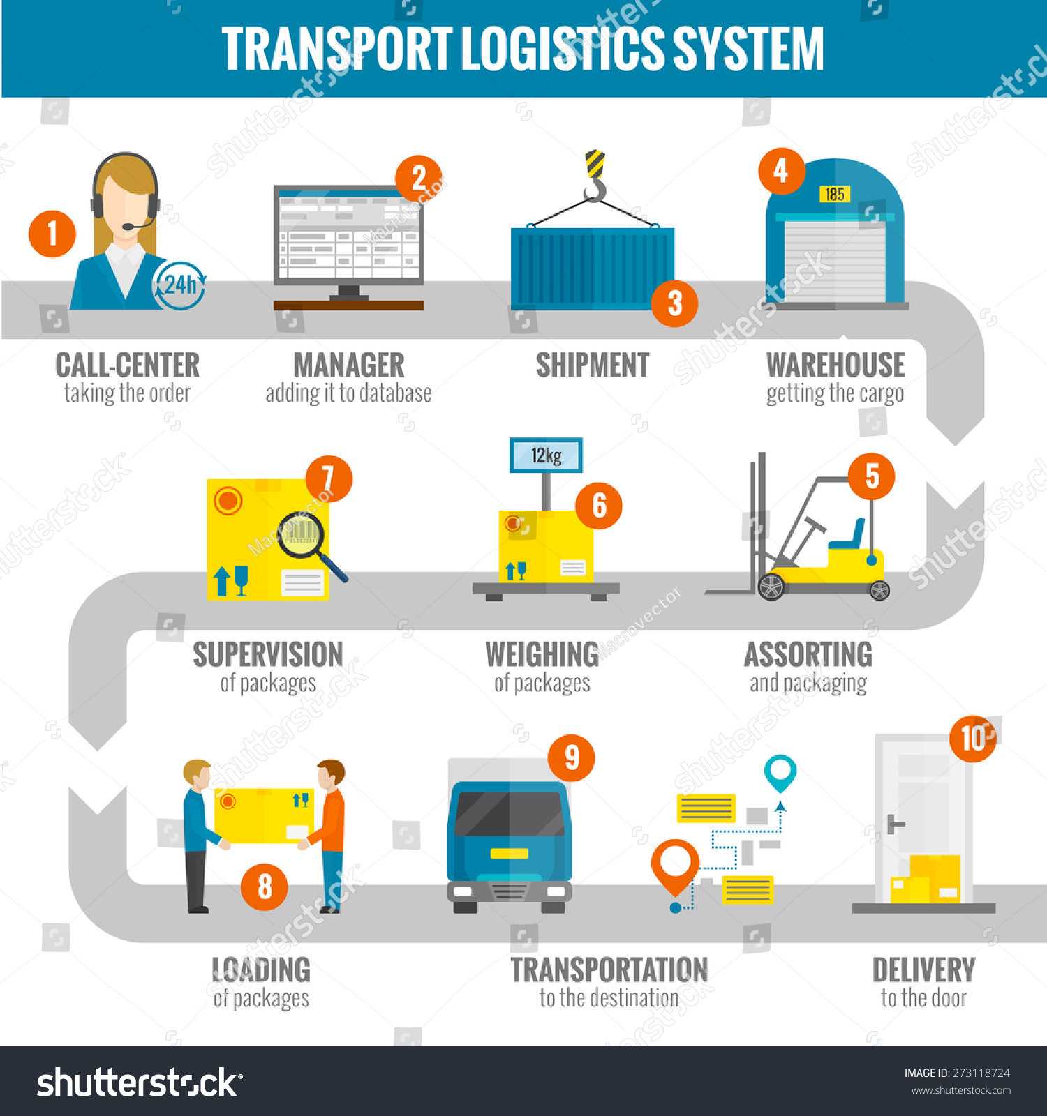 Transportation Processes And Systems Theory