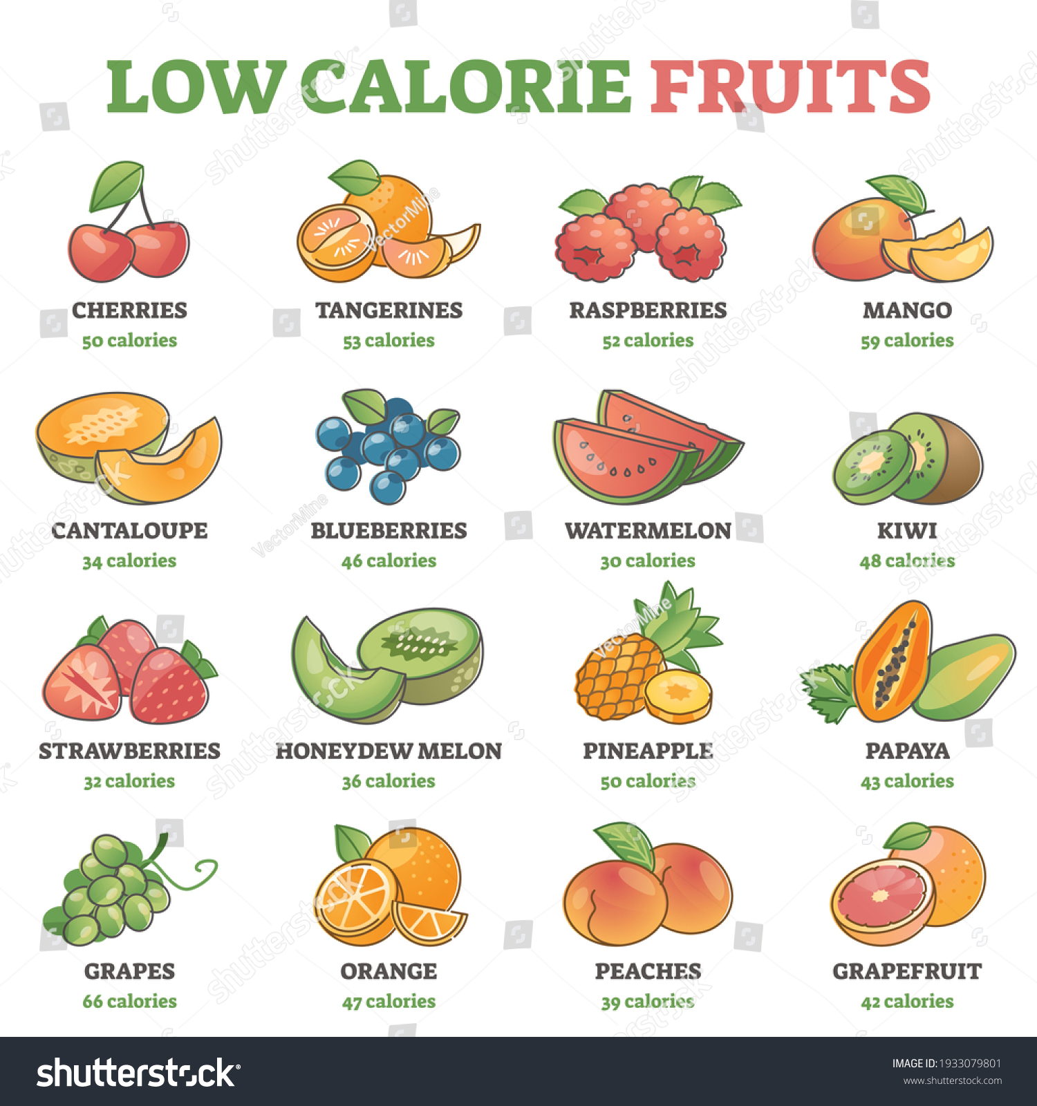 Low Calorie Fruits Example Precise Nutrition Stock Vector (Royalty Free ...