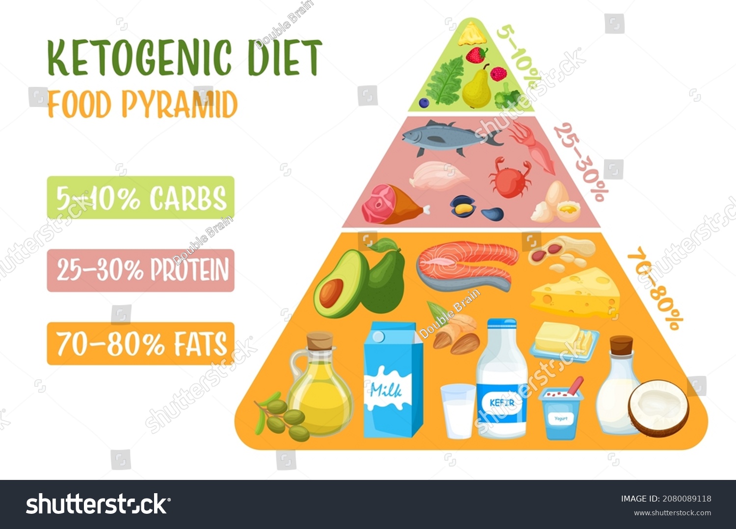 Low Carbohydrate Diet Diagram Medical Pyramid Stock Vector (Royalty ...