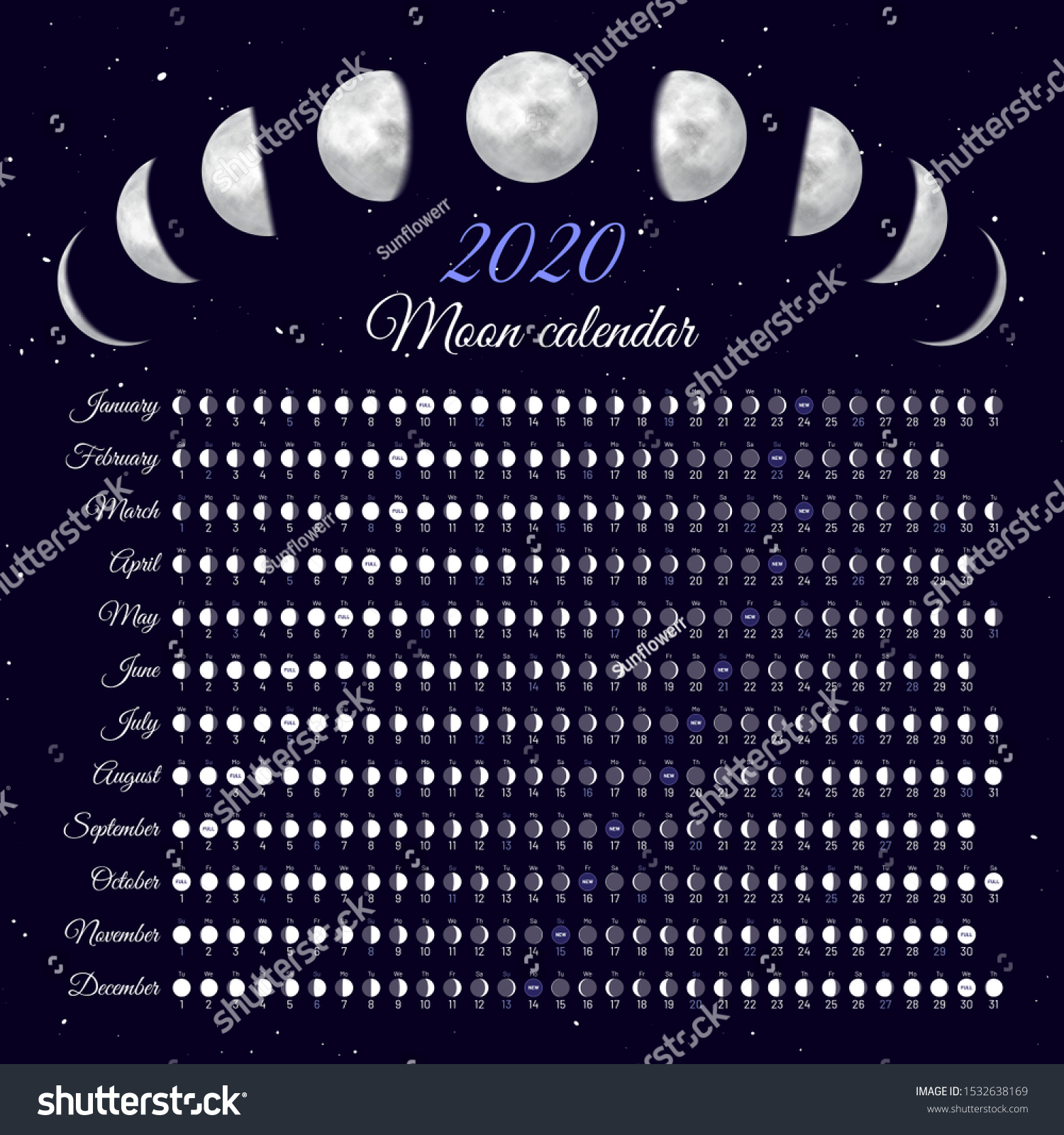 Lunar Cycles 2020 Year Moon Phases Stock Vector (Royalty Free) 1532638169