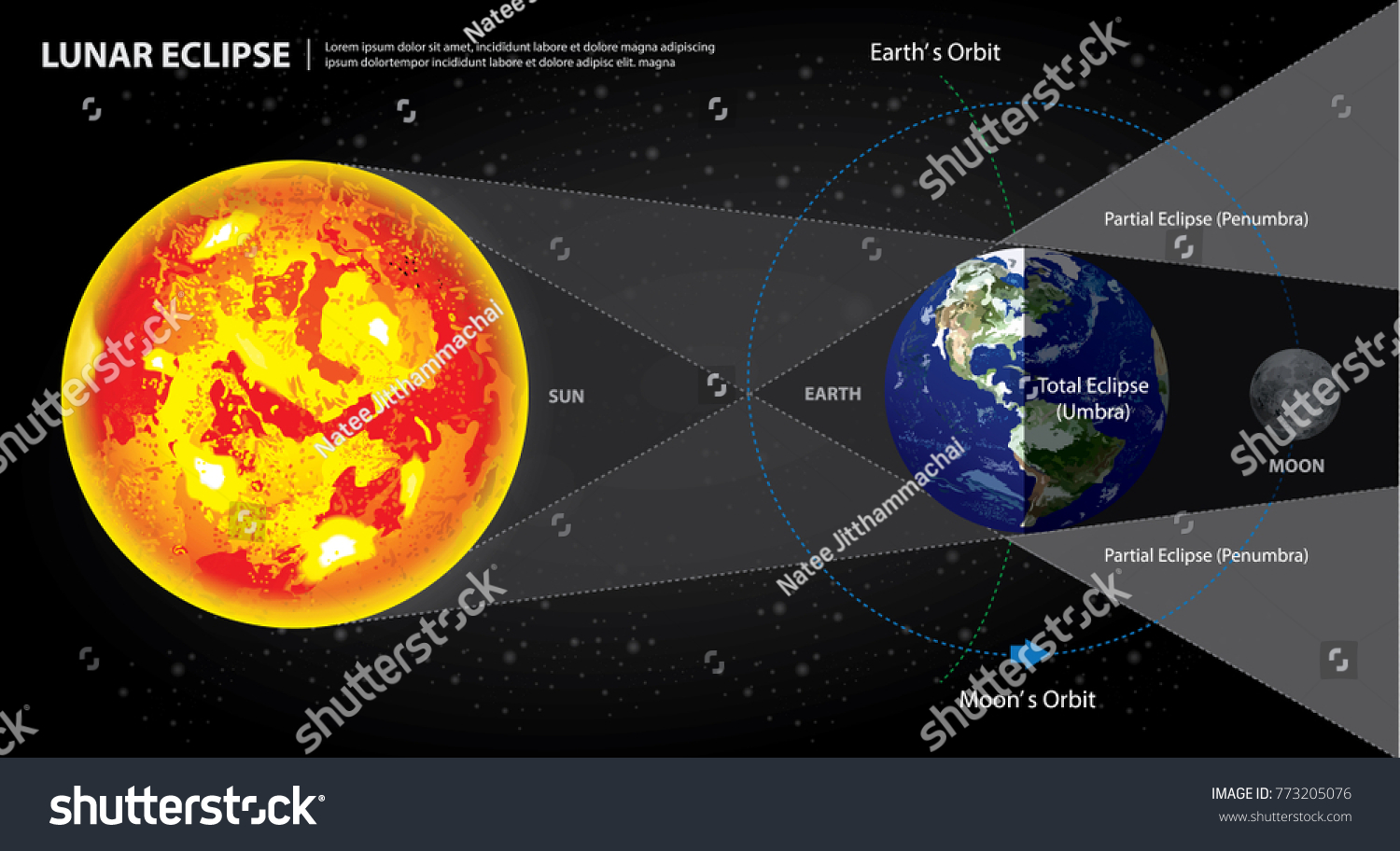 WHAT IS LUNAR visual data 4