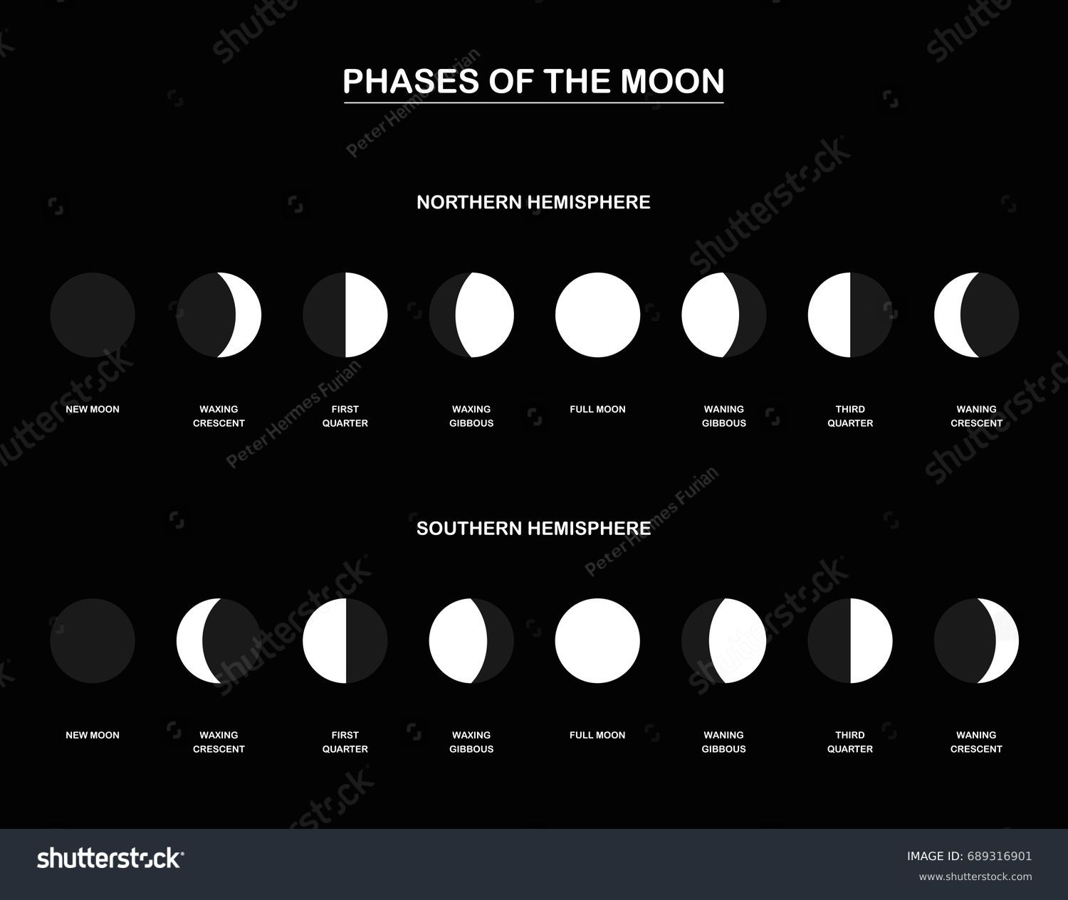 Lunar Phases Chart Contrary Phases Moon Stock Vector 689316901 