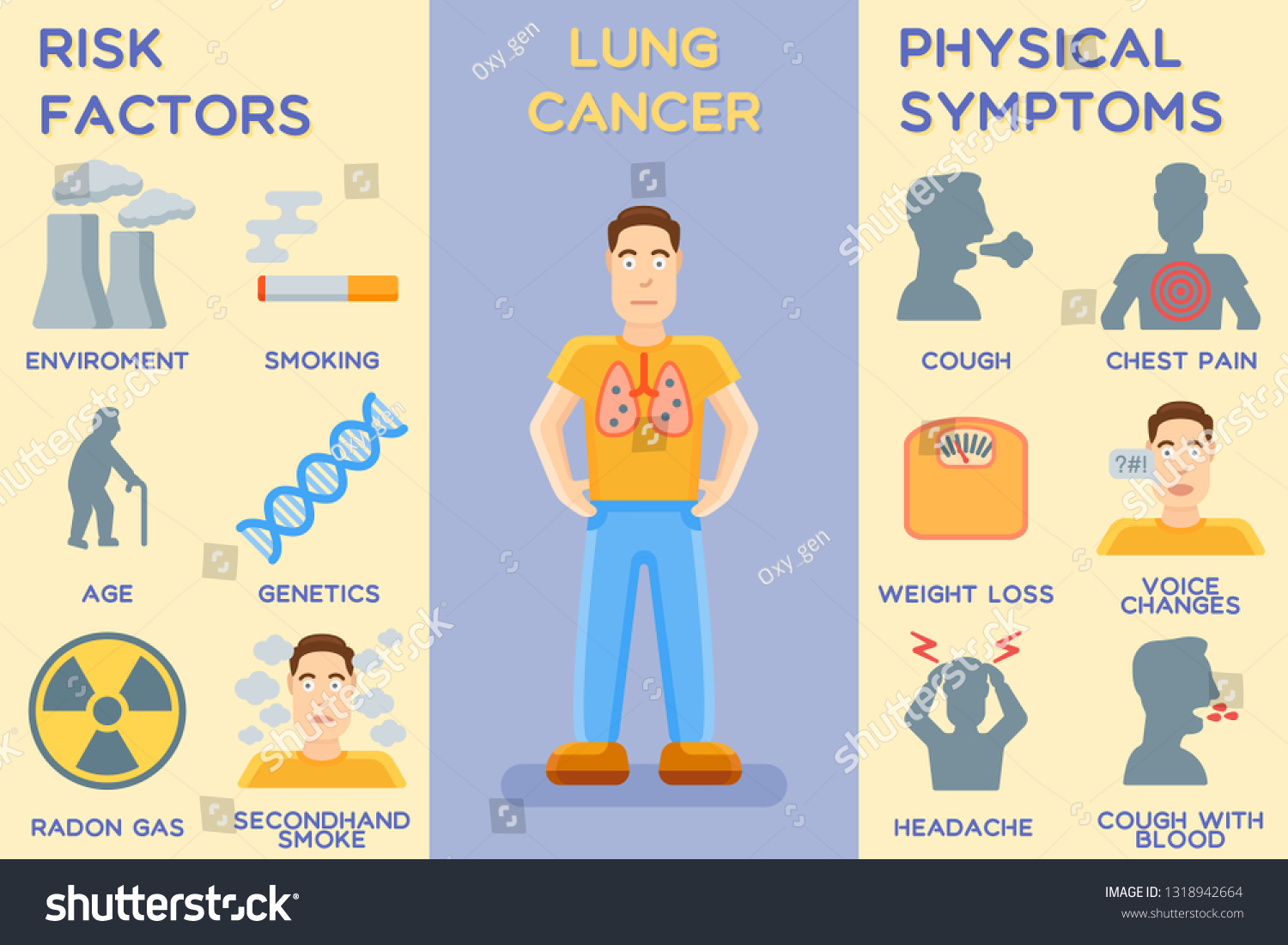 Lung Cancer Risk Factors Symptoms Illness Stock Vector Royalty Free 1318942664