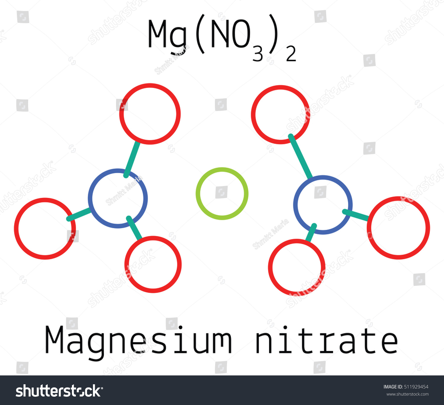 Nitrate magnesium Magnesium Nitrate